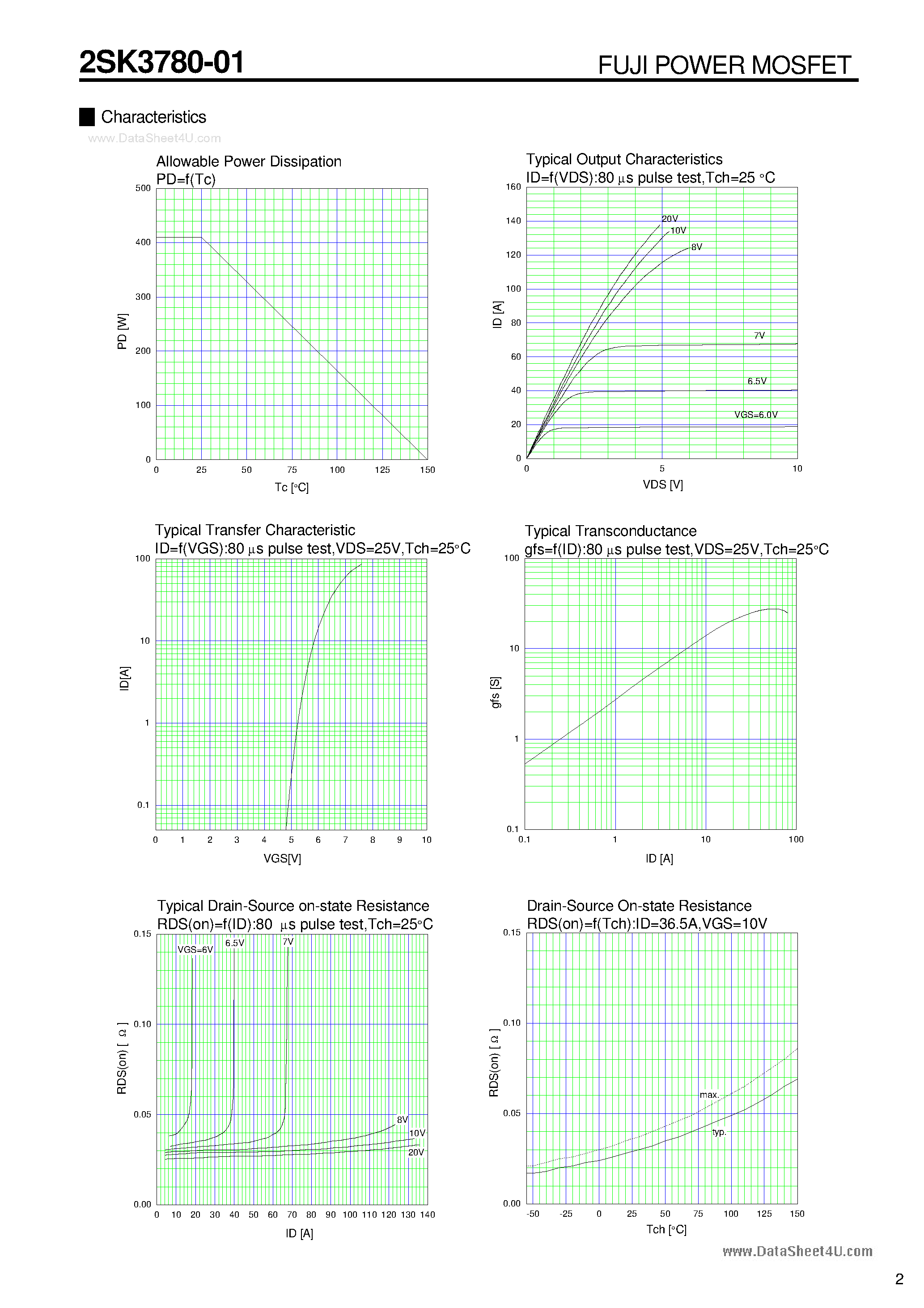 Datasheet 2SK3780-01 - N-CHANNEL SILICON POWER MOSFET page 2