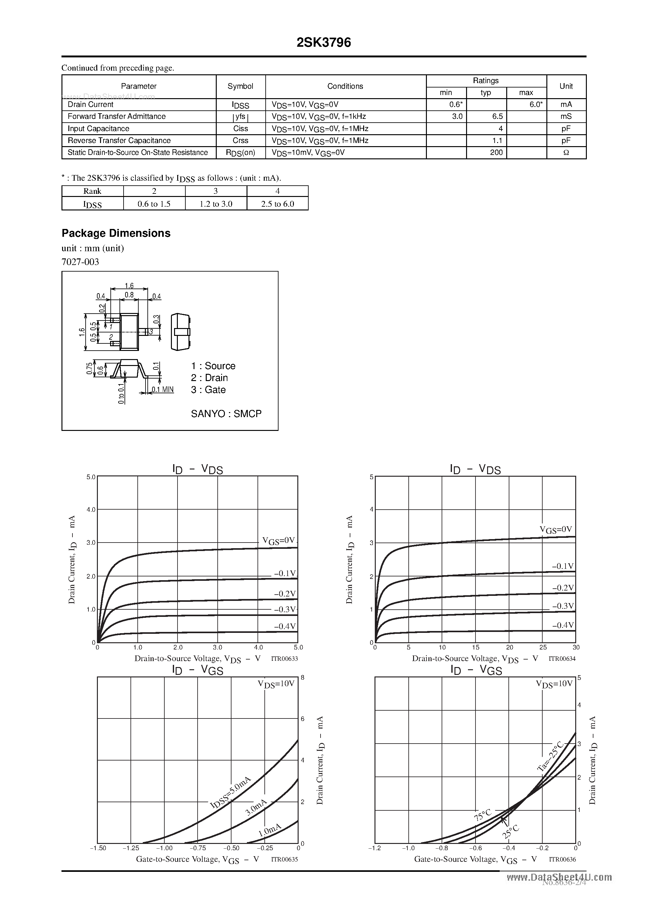 Datasheet 2SK3796 - N-Channel Junction Silicon FET Low-Frequency General-Purpose Amplifier page 2