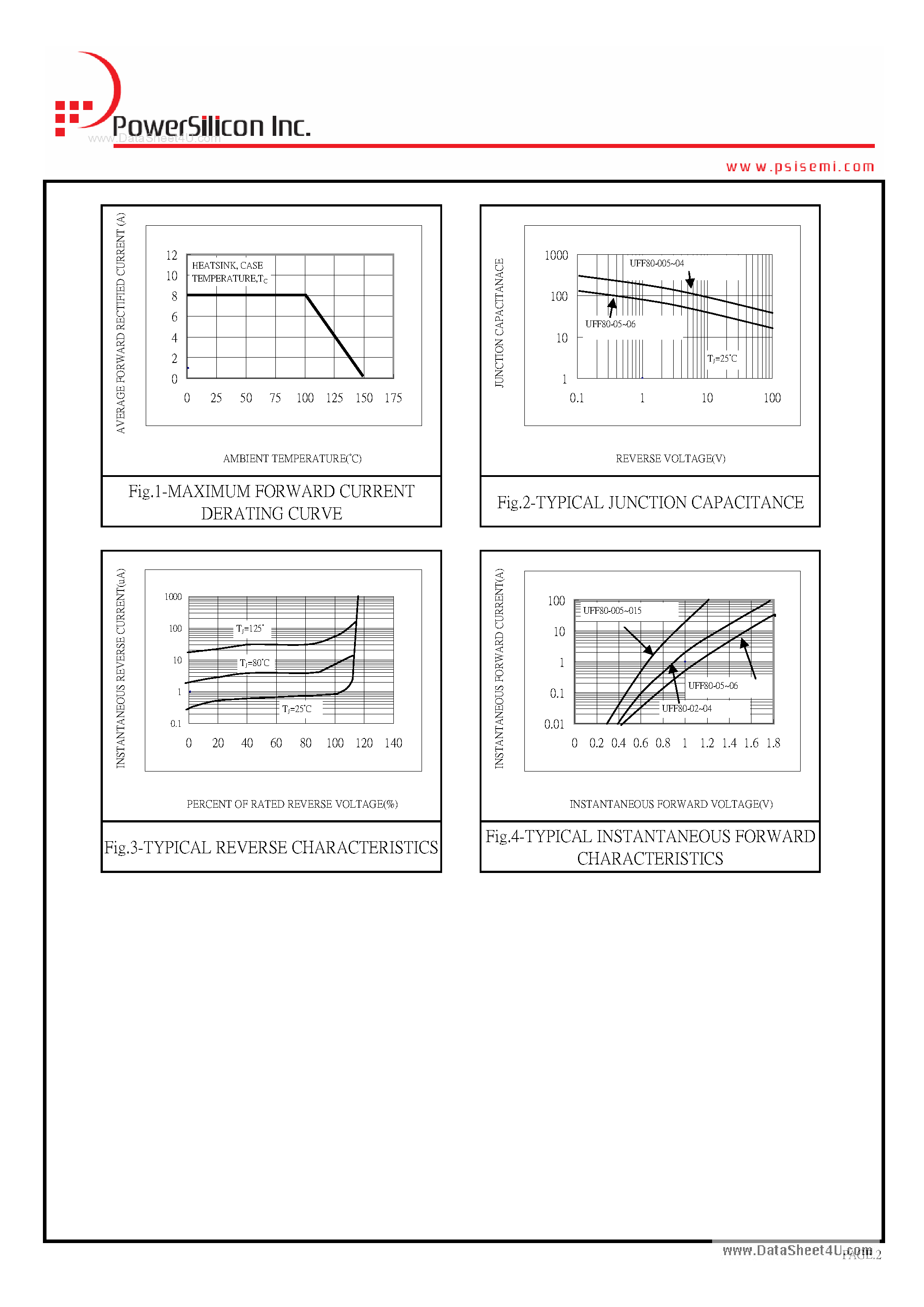 Datasheet UFF80-005 page 2 Datasheet UFF80-005 - Ultra Fast Recovery Rectifier page 2