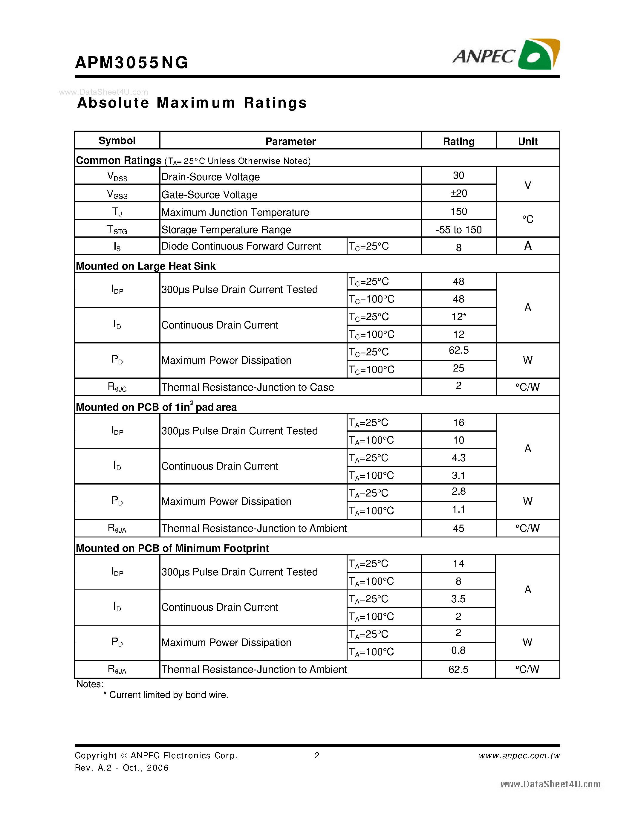 Datasheet APM3055NG - N-Channel Enhancement Mode MOSFET page 2
