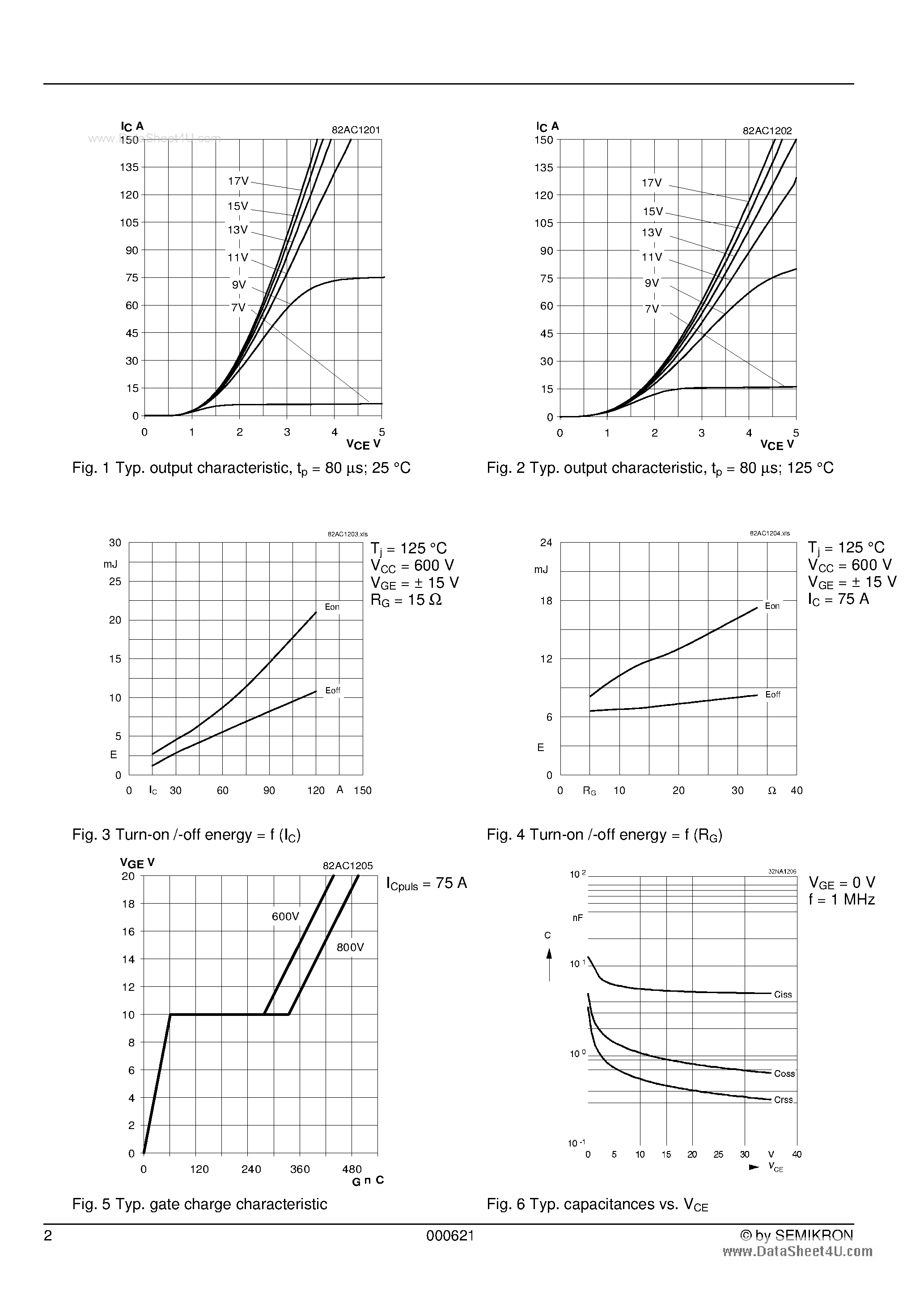 Datasheet SKIIP83ANB15T1 - Miniskiip 8 Semikron Integrated Intelligent Power 3-phase Bridge Rectifier + Igbt Braking Chopper page 2