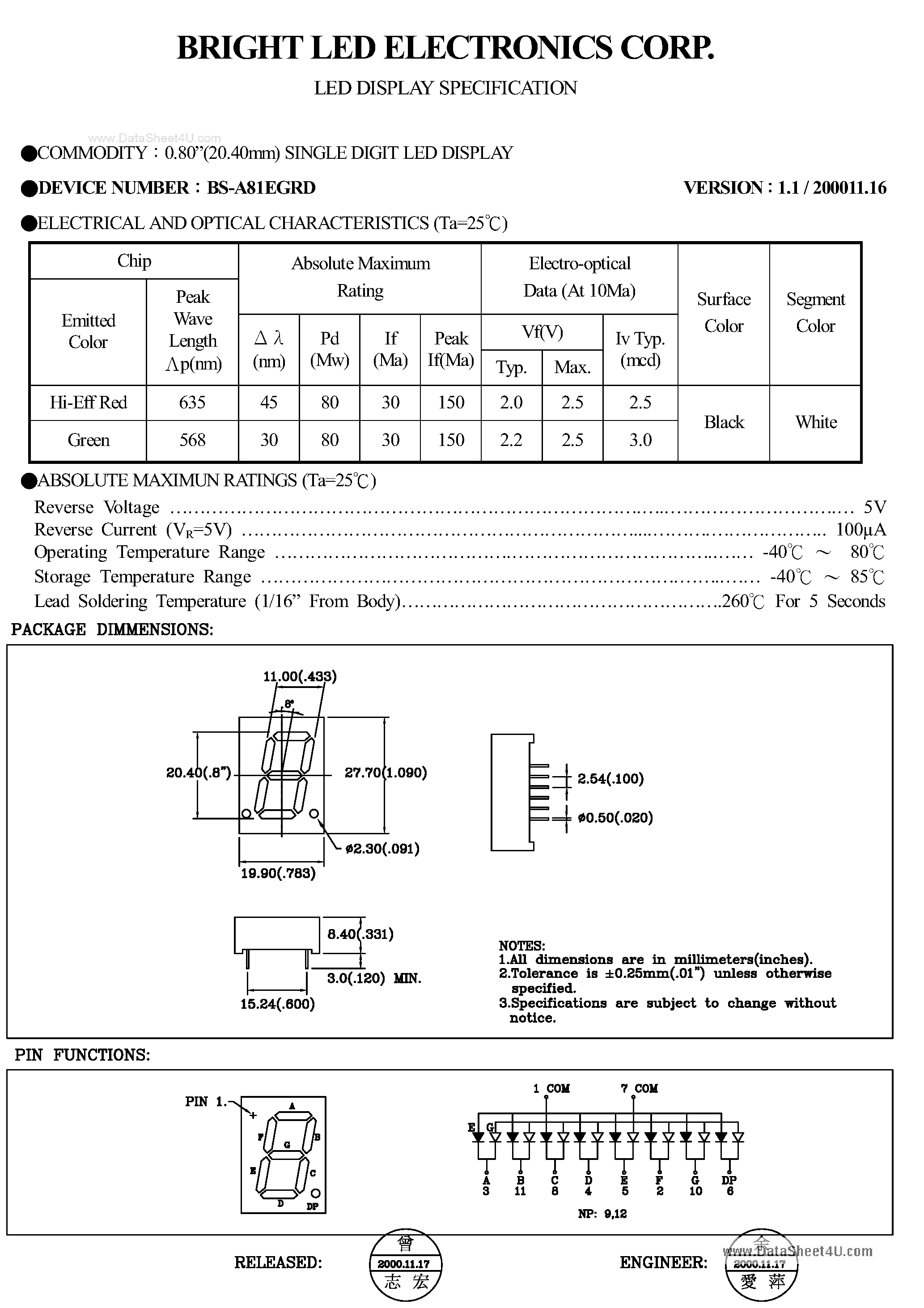 Datasheet BS-A81EGRD - 0.80(20.40MM)single DIGIT LED DISPLAY page 1