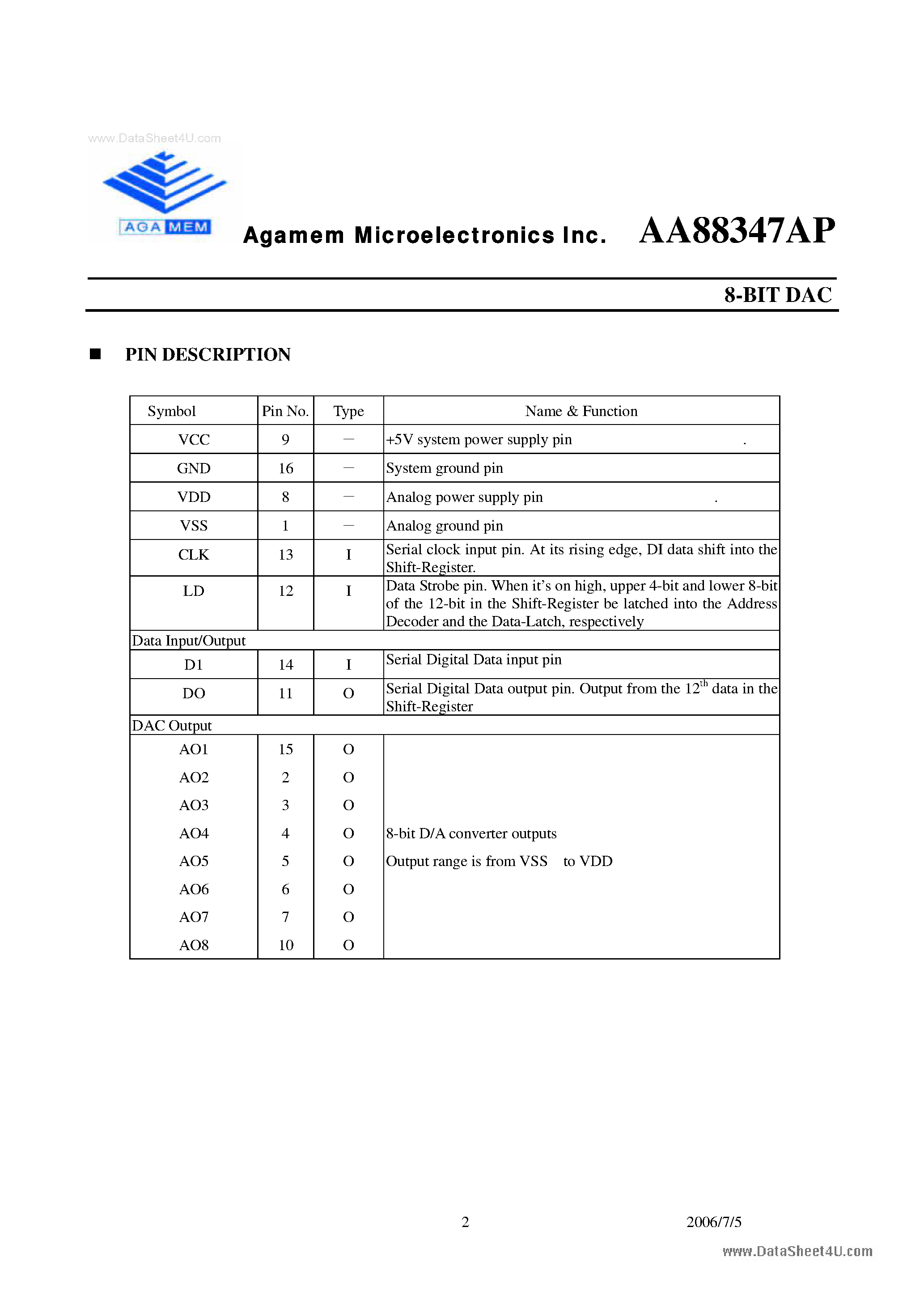 Datasheet AA88347AP - 8-BIT DAC page 2