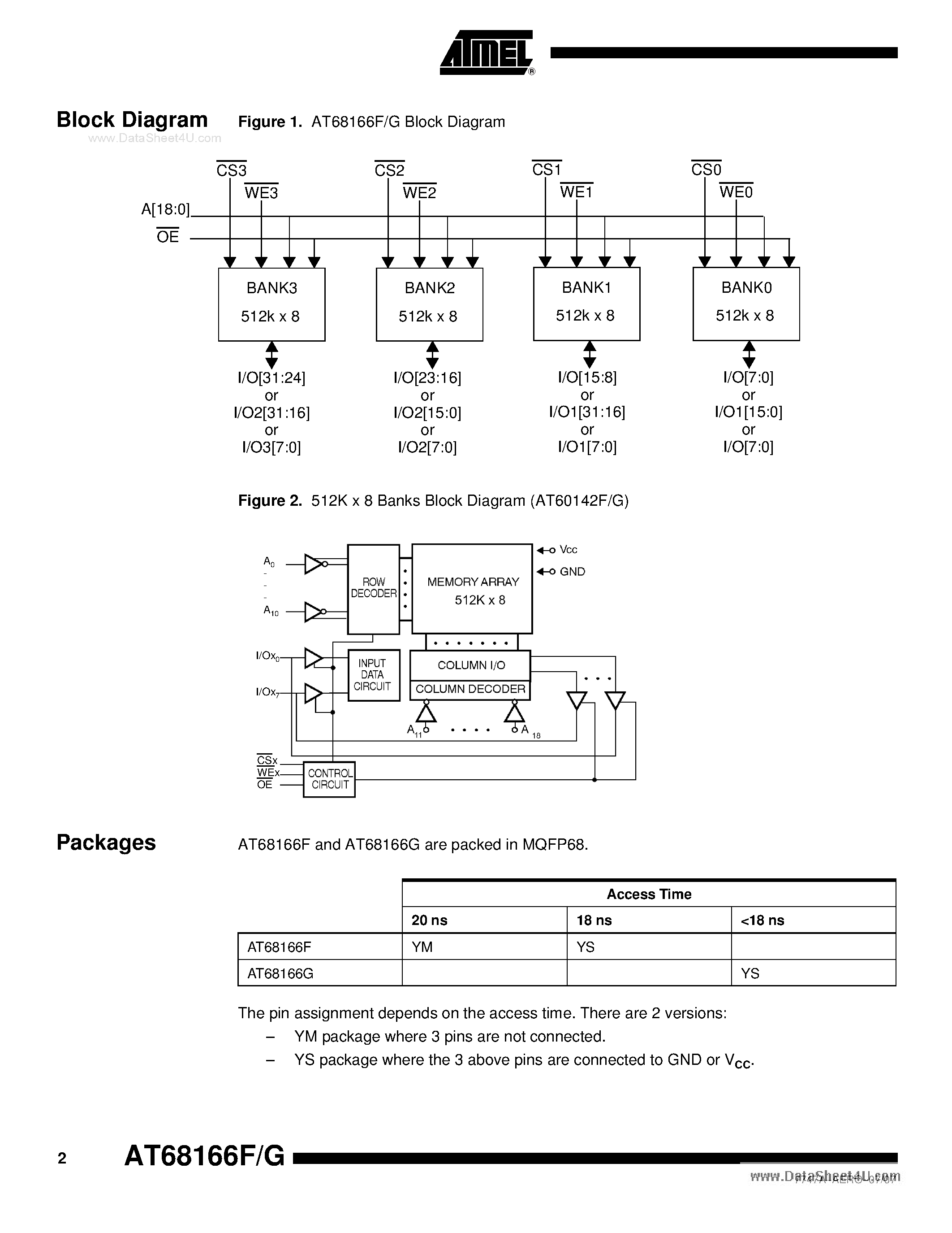 Datasheet AT68166F page 2 Datasheet AT68166F - Rad Hard 16 MegaBit 3.3V SRAM MultiChip Module page 2