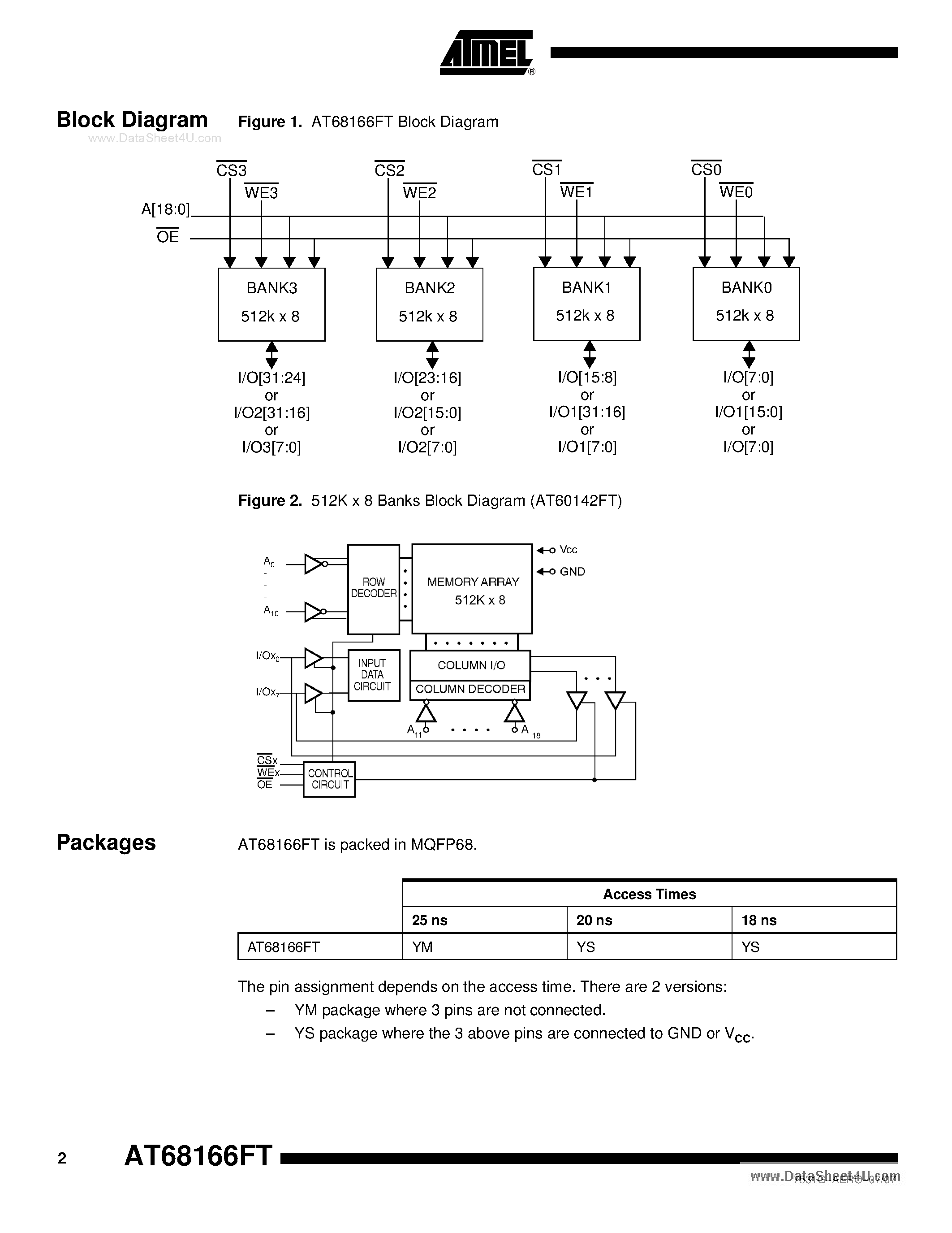 Datasheet AT68166FT page 2 Datasheet AT68166FT - Rad Hard 16 MegaBit 3.3V 5V Tolerant SRAM Mult page 2
