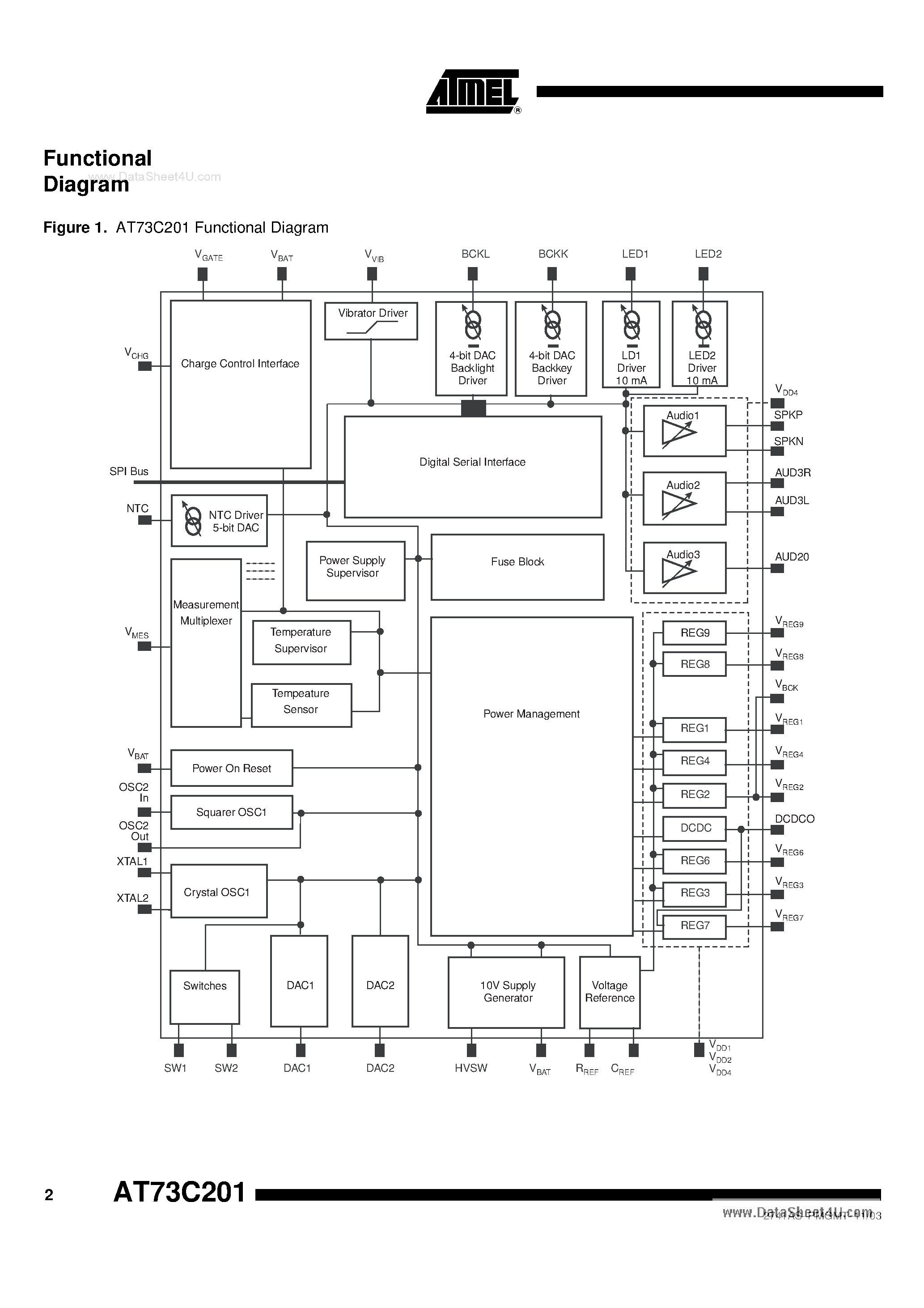Datasheet AT73C201 - POWER SUPPLY AND BATTERY MANAGEMENT IC page 2