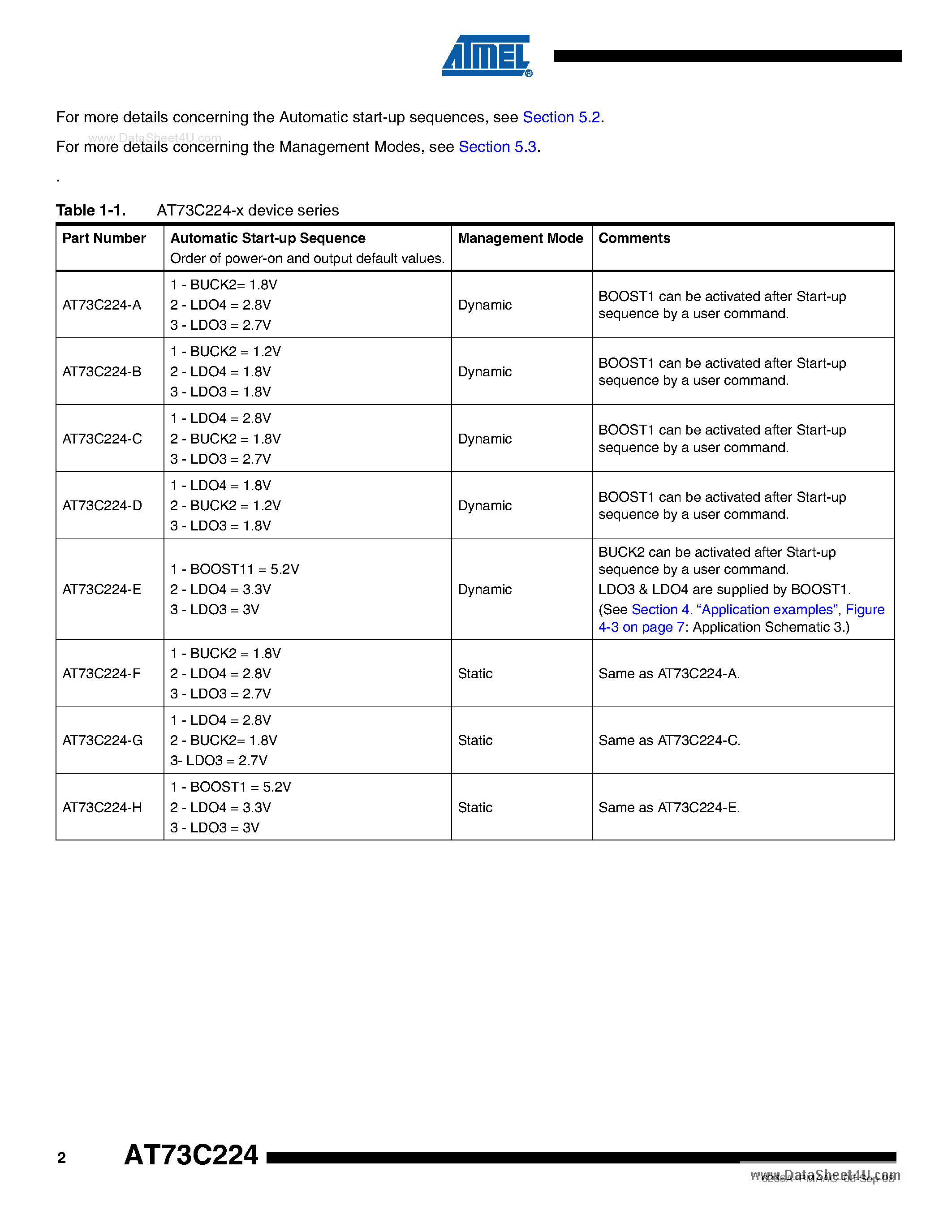 Datasheet AT73C224-x page 2 Datasheet AT73C224-x - Power Management and Analog Companions page 2