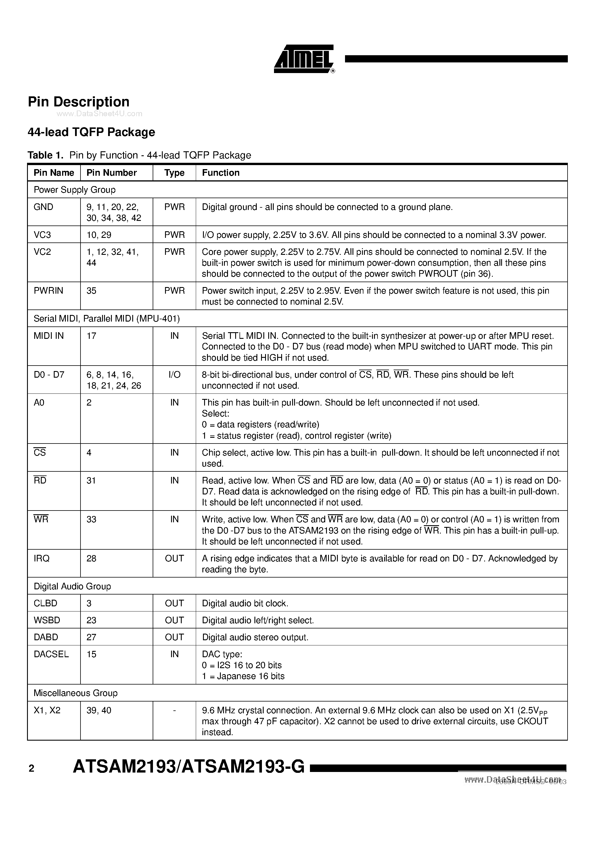 Даташит ATSAM2193 - Sound Synthesis страница 2