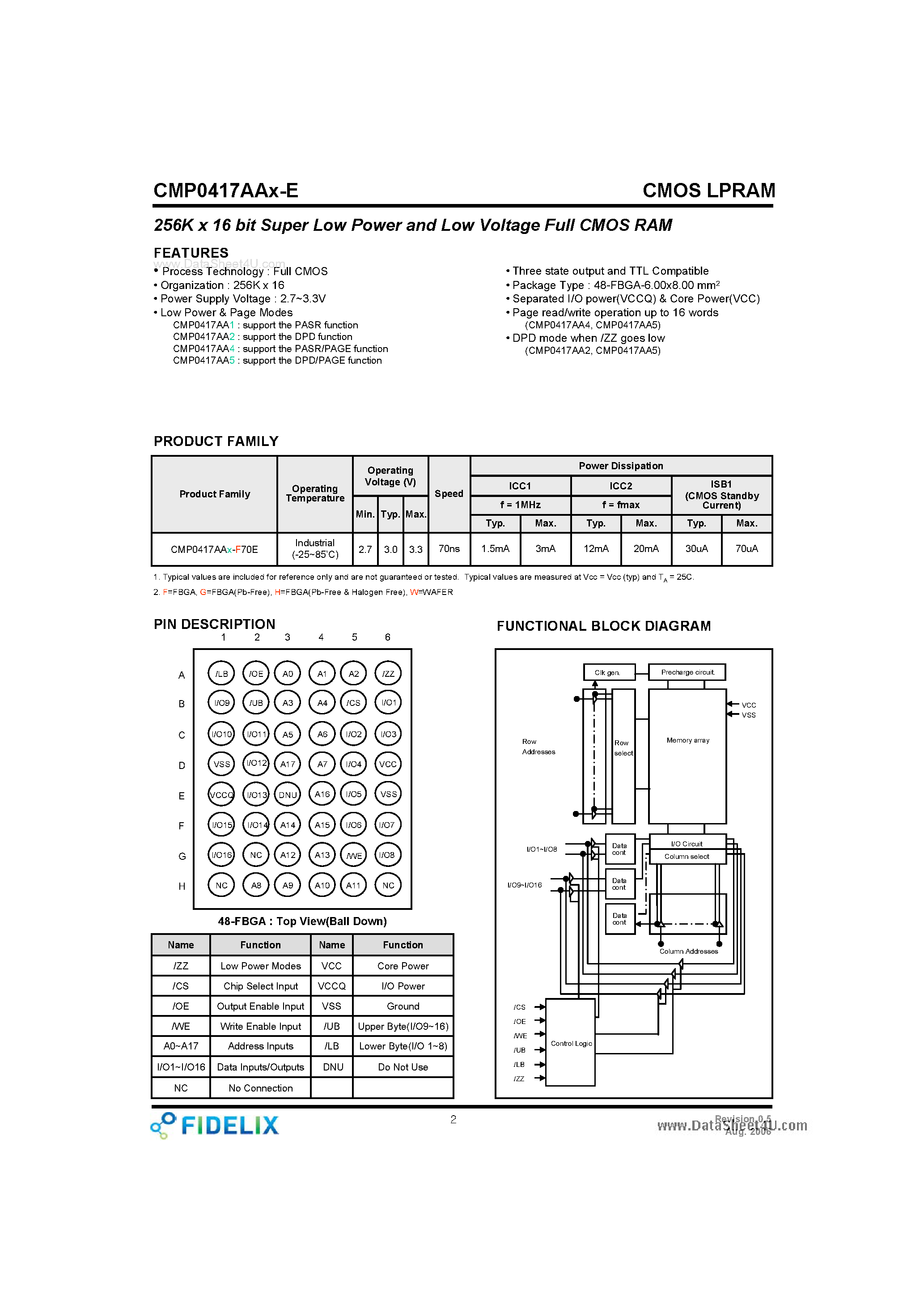 Даташит CMP0417AAx-E - 256K x 16 bit Super Low Power and Low Voltage Full CMOS RAM страница 2