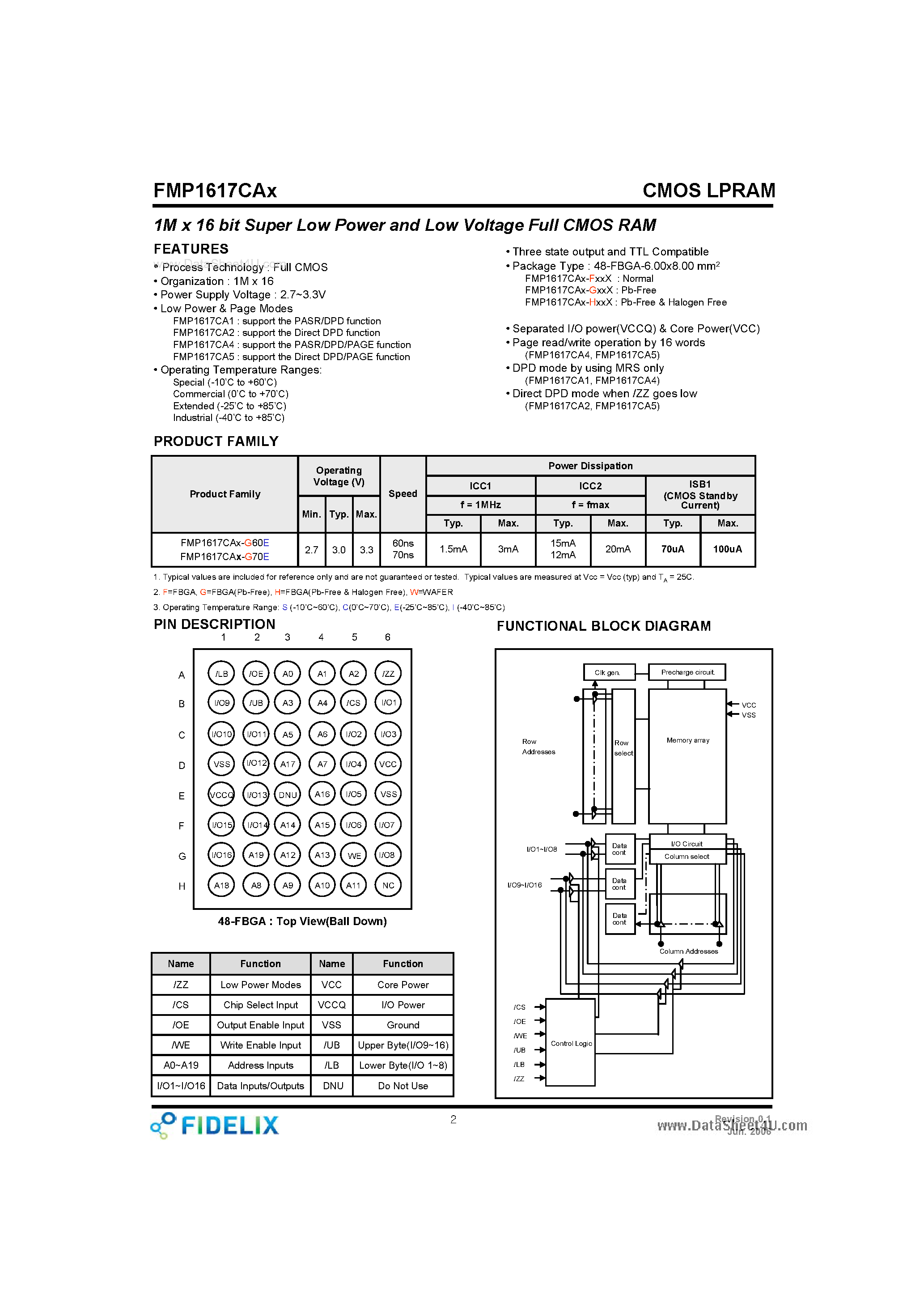 Даташит на микросхему FMP1617CAx страница 2 Даташит FMP1617CAx - 1M x 16 bit Super Low Power and Low Voltage Full CMOS RAM страница 2