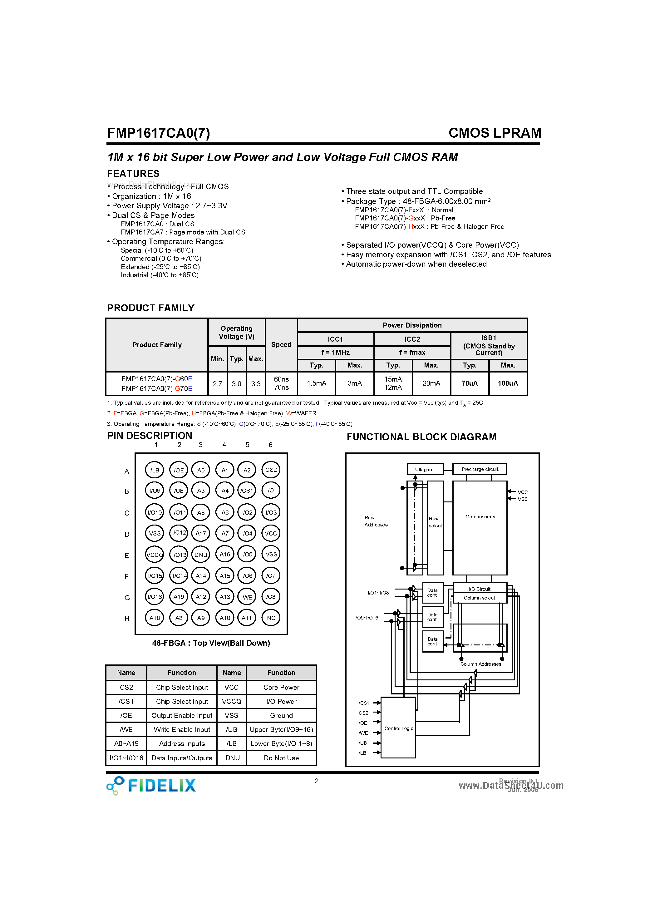 Даташит на микросхему FMP1617CA0 страница 2 Даташит FMP1617CA0 - 1M x 16 bit Super Low Power and Low Voltage Full CMOS RAM страница 2