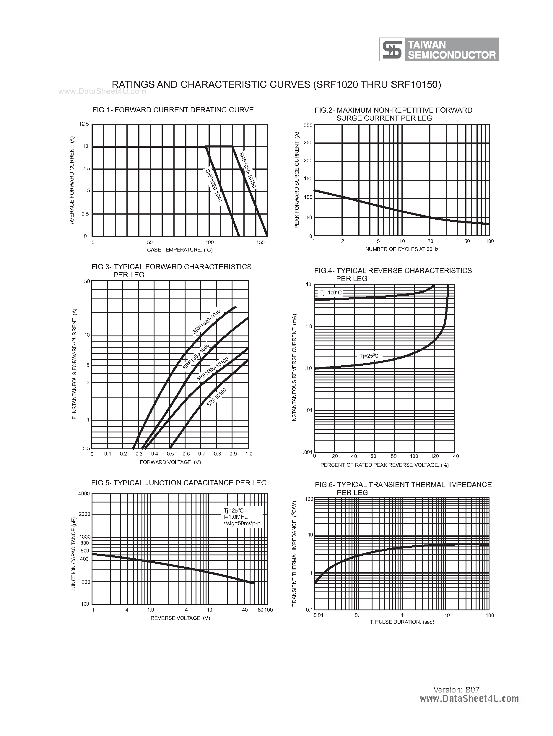 Datasheet SRF10100 - (SRF1020 - SRF10150) Schottky Barrier Rectifiers page 2