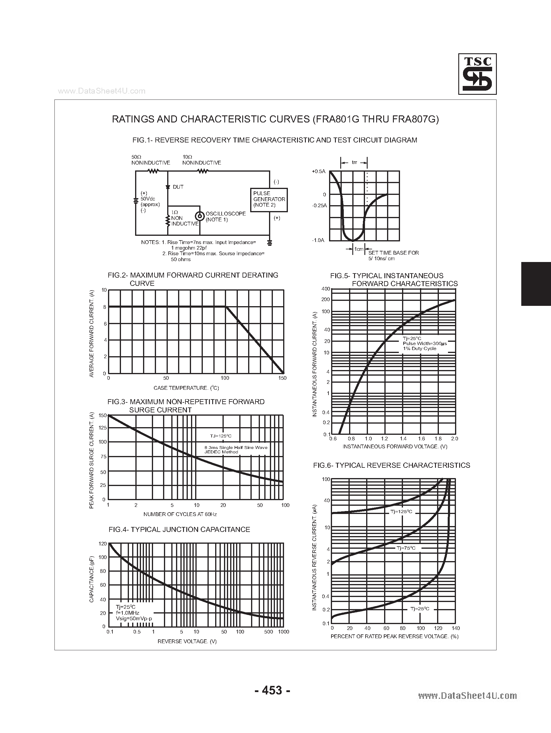 Datasheet FRA801G - (FRA801G - FRA807G) Glass Passivated Fast Recovery Rectifiers page 2