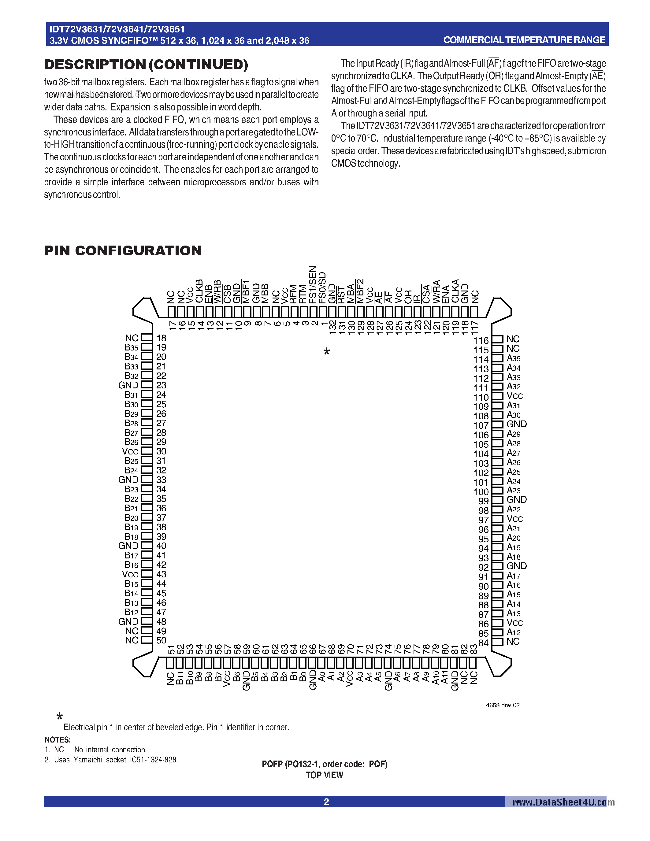 Datasheet IDT72V3631 - (IDT72V36x1) 3.3 VOLT CMOS SyncFIFOTM page 2