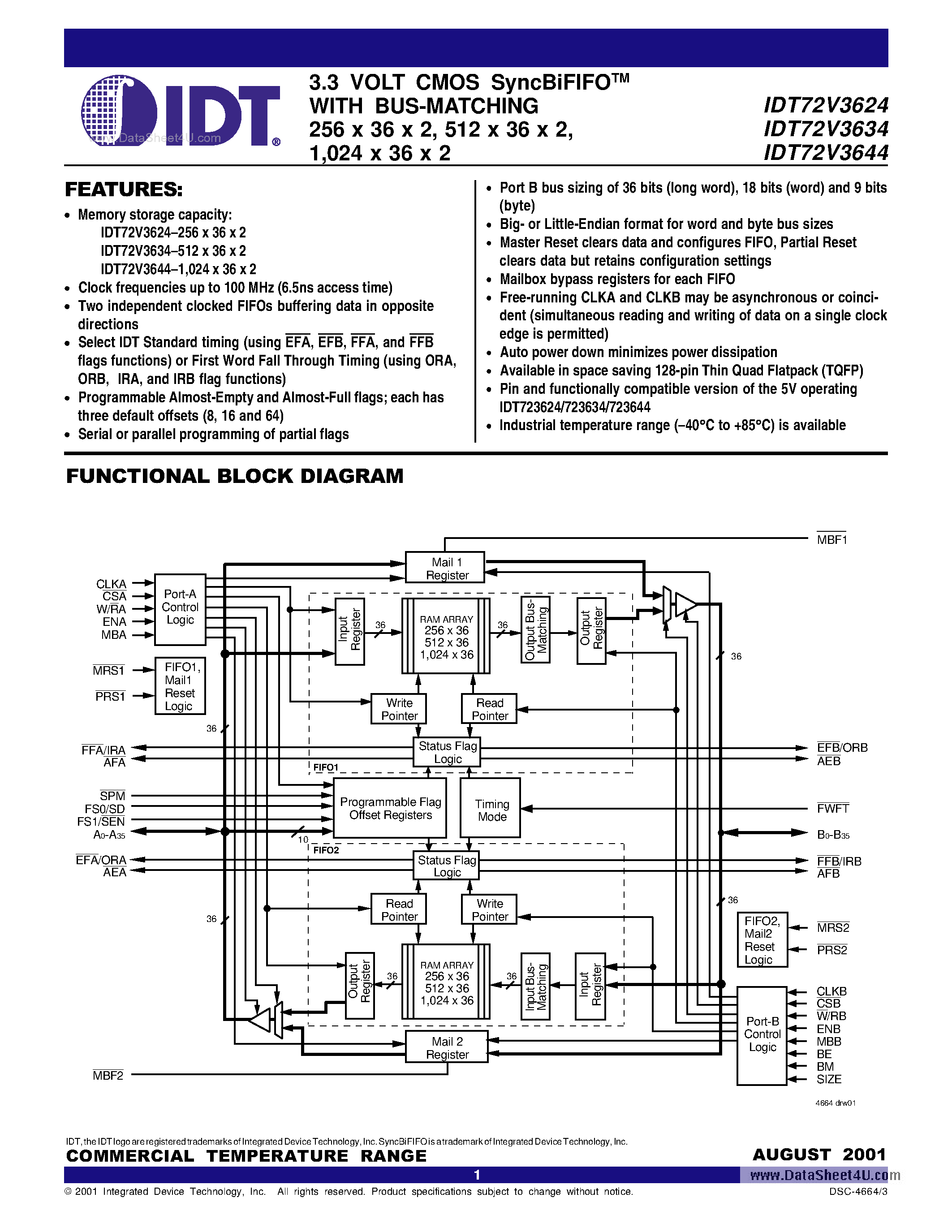 Datasheet IDT72V3624 - (IDT72V36x4) 3.3 VOLT CMOS SyncBiFIFO page 1