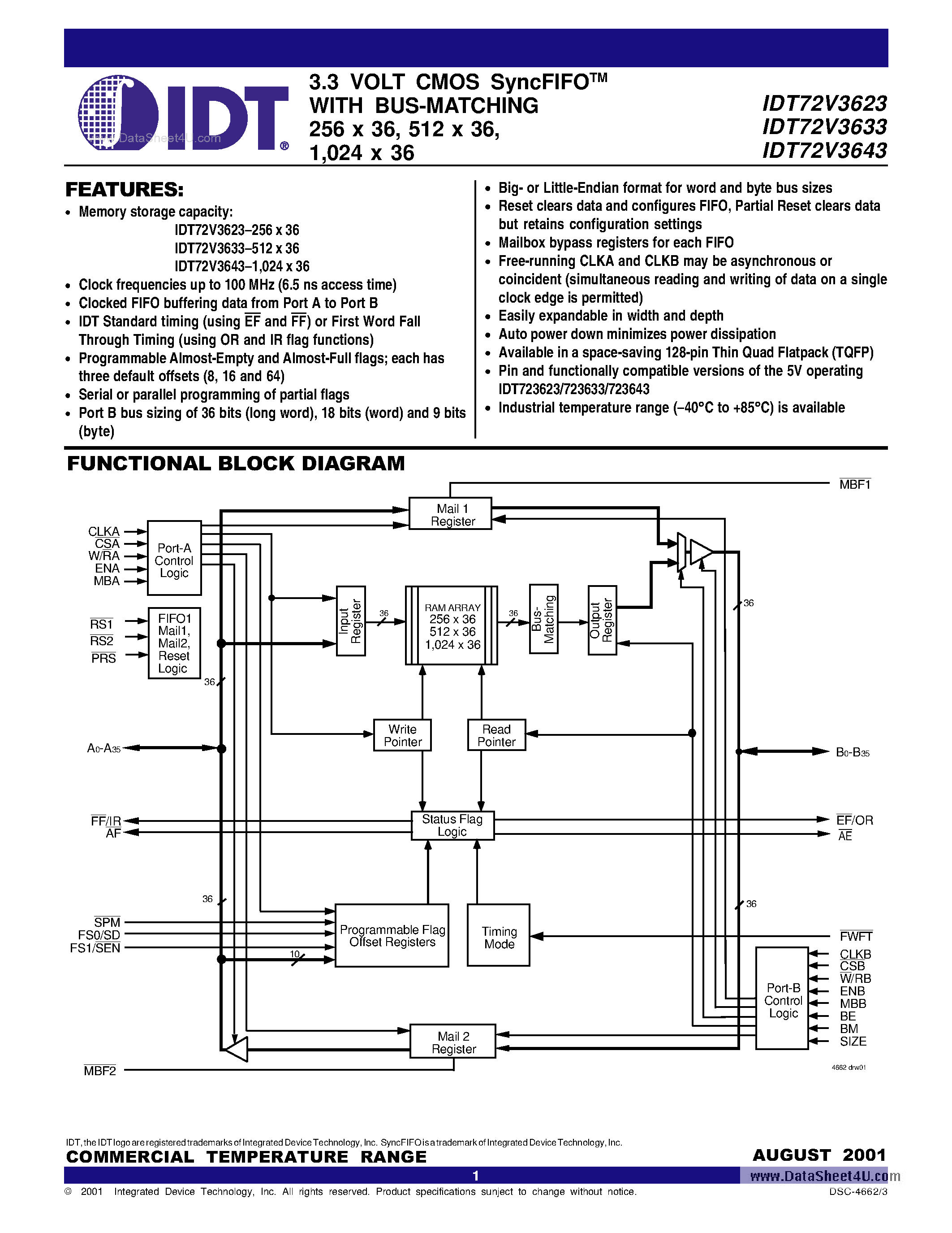 Datasheet IDT72V3623 - (IDT72V36x3) 3.3 VOLT CMOS SyncFIFO page 1