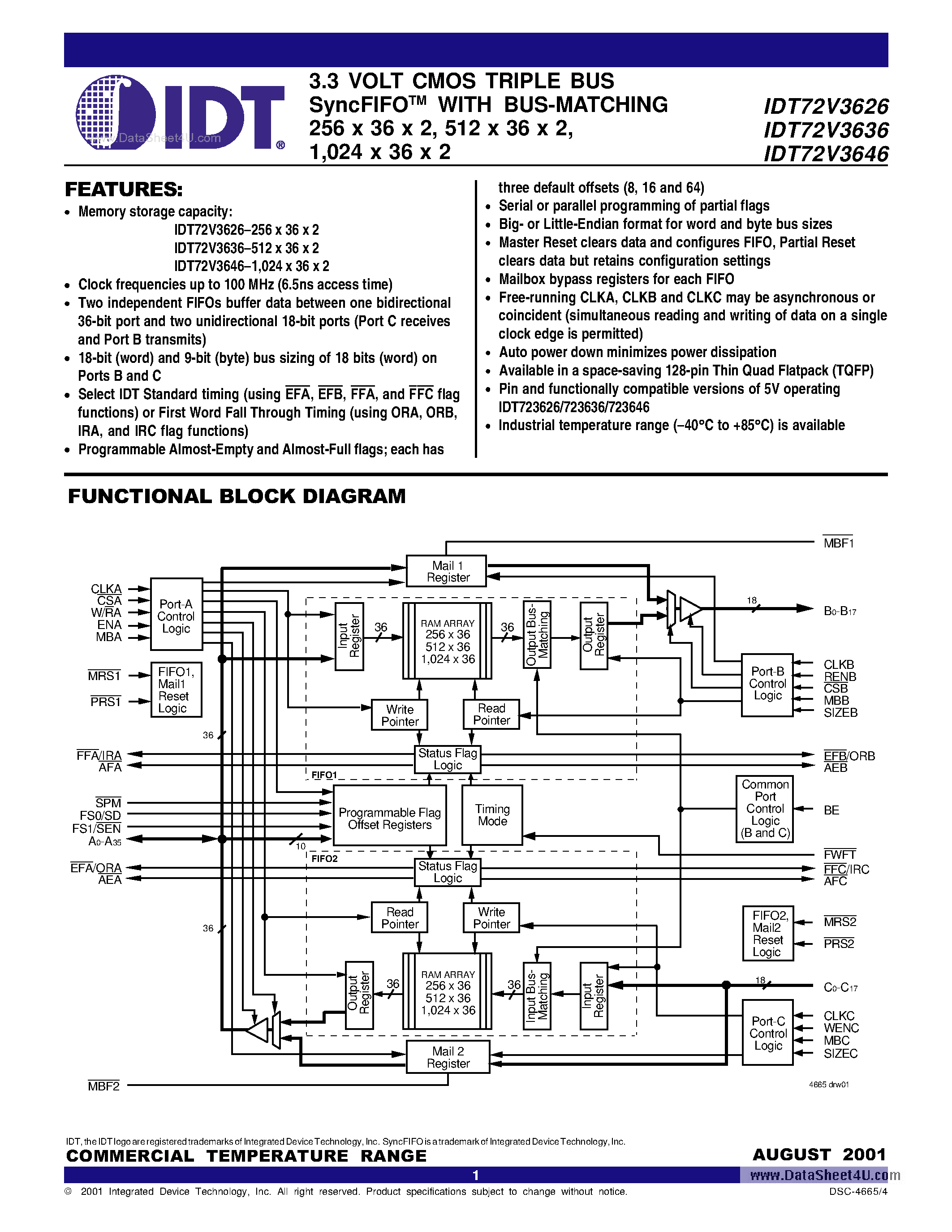 Datasheet IDT72V3626 - (IDT72V36x6) 3.3 VOLT CMOS TRIPLE BUS SyncFIFO page 1