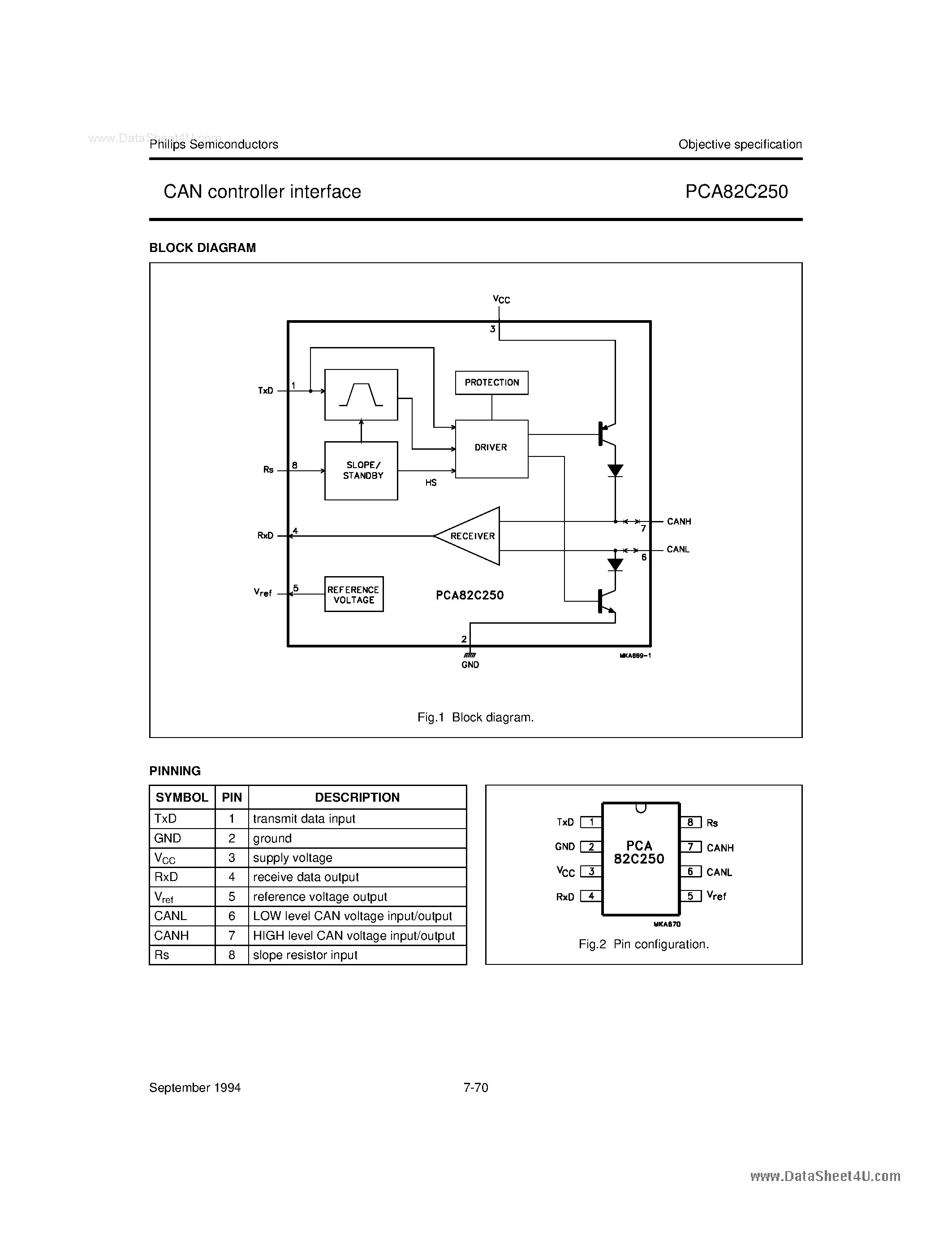 Даташит на микросхему 82C250 страница 2 Даташит 82C250 - CAN controller interface страница 2
