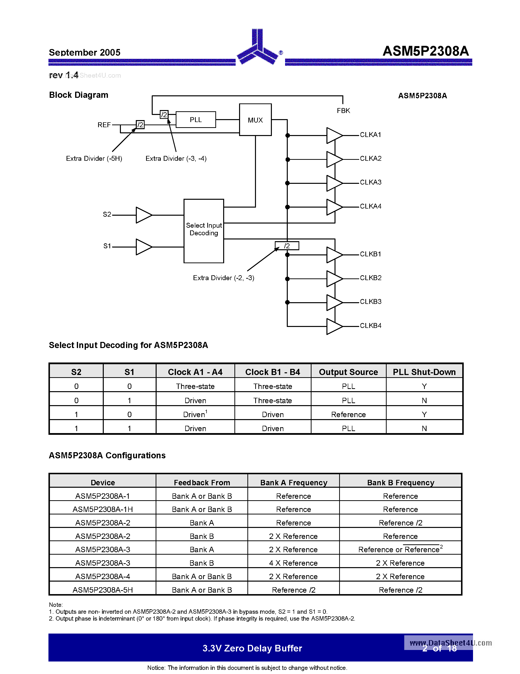 Datasheet ASM5P2308A page 2 Datasheet ASM5P2308A - 3.3V Zero Delay Buffer page 2