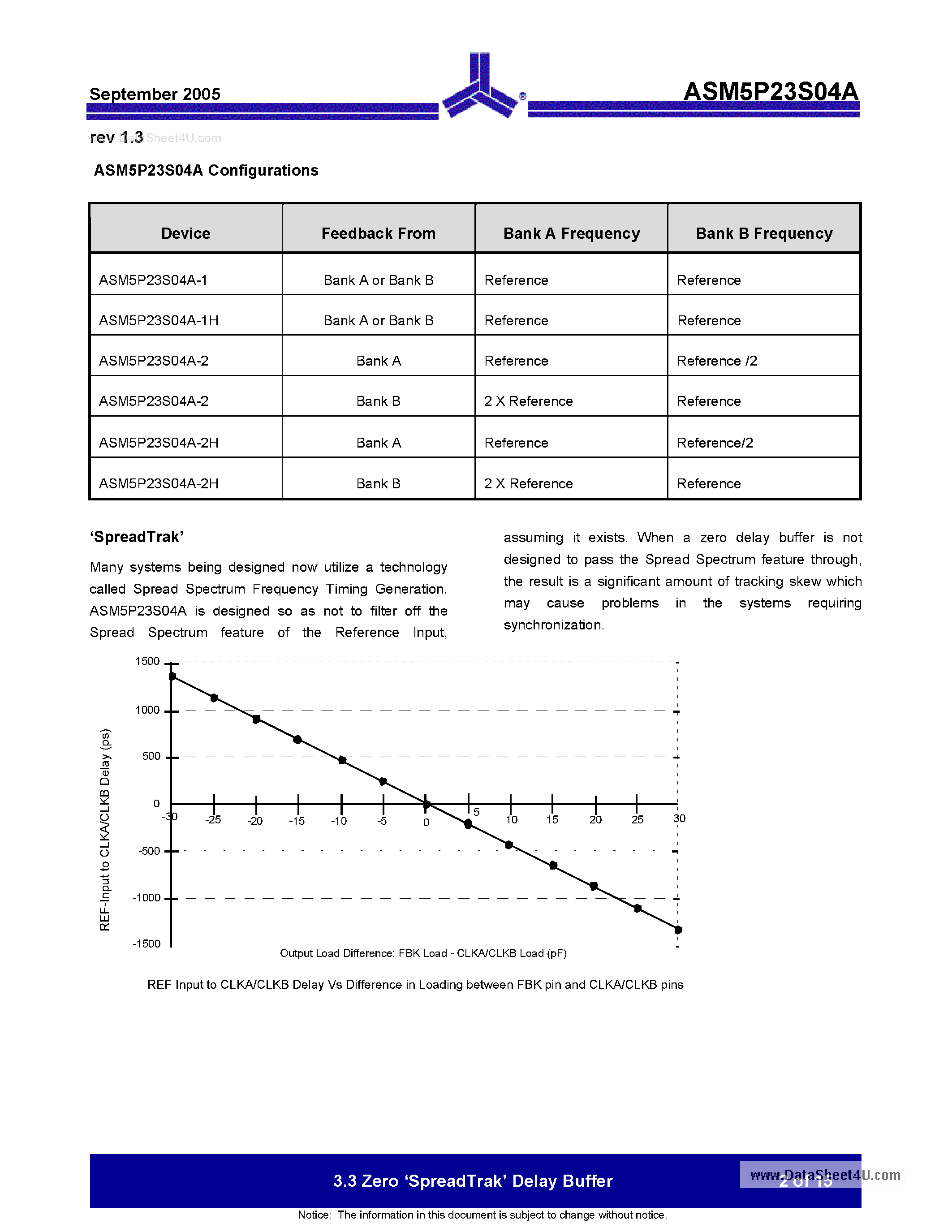 Даташит на микросхему ASM5P23S04A страница 2 Даташит ASM5P23S04A - 3.3V SpreadTrak Zero Delay Buffer страница 2