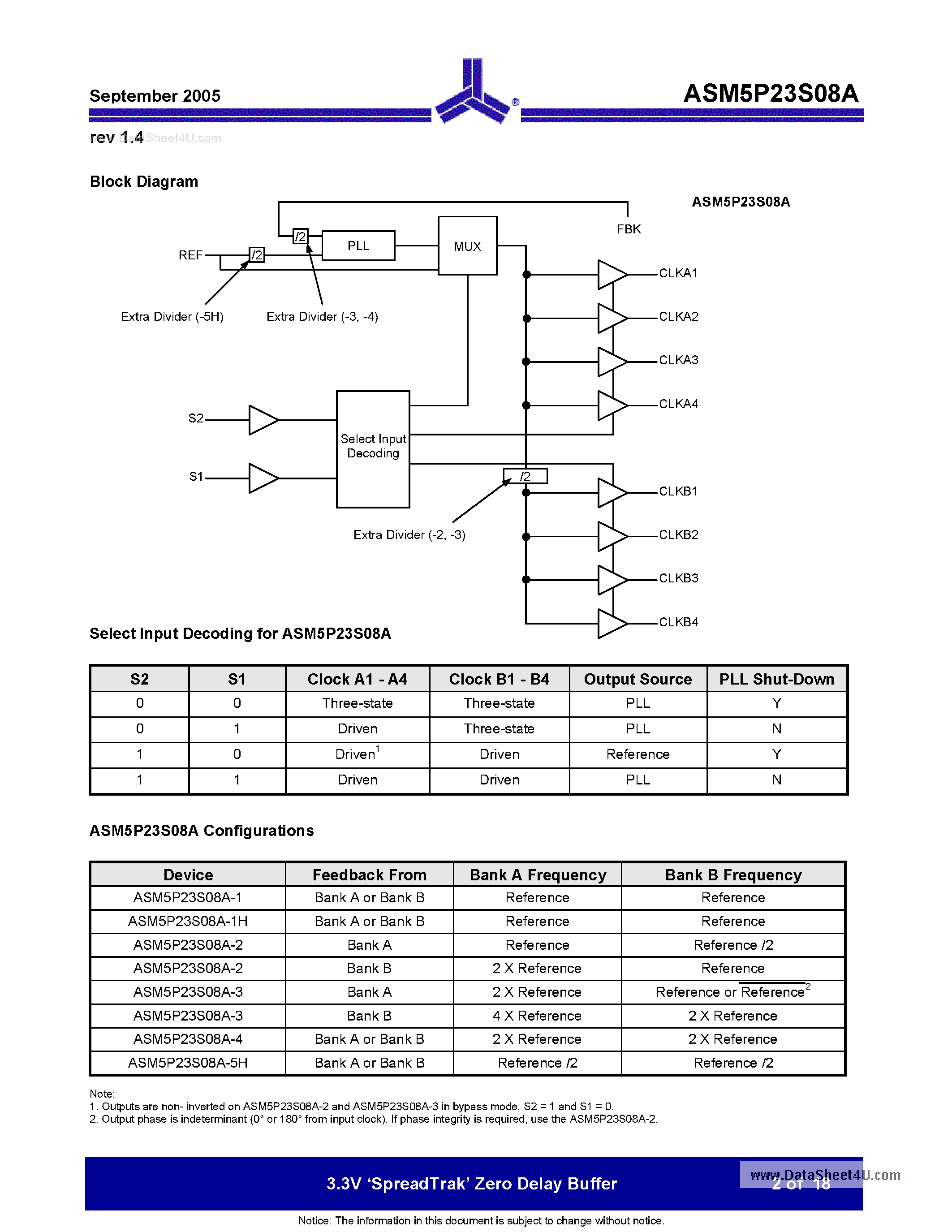 Datasheet ASM5P23S08A page 2 Datasheet ASM5P23S08A - 3.3V Zero Delay Buffer page 2