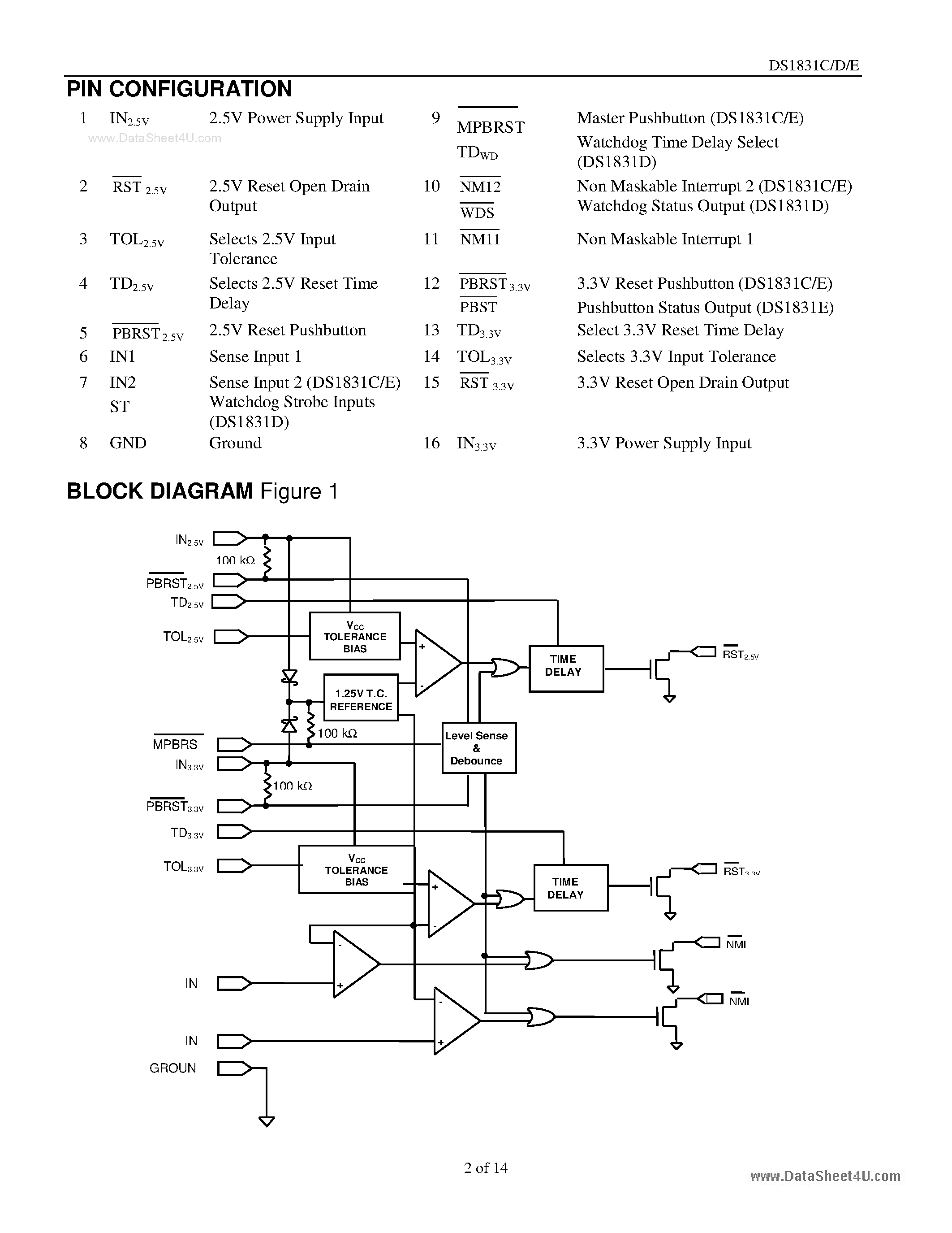 Datasheet DS1831C page 2 Datasheet DS1831C - 3.3V/2.5V Multi-Supply MicroMonitor page 2