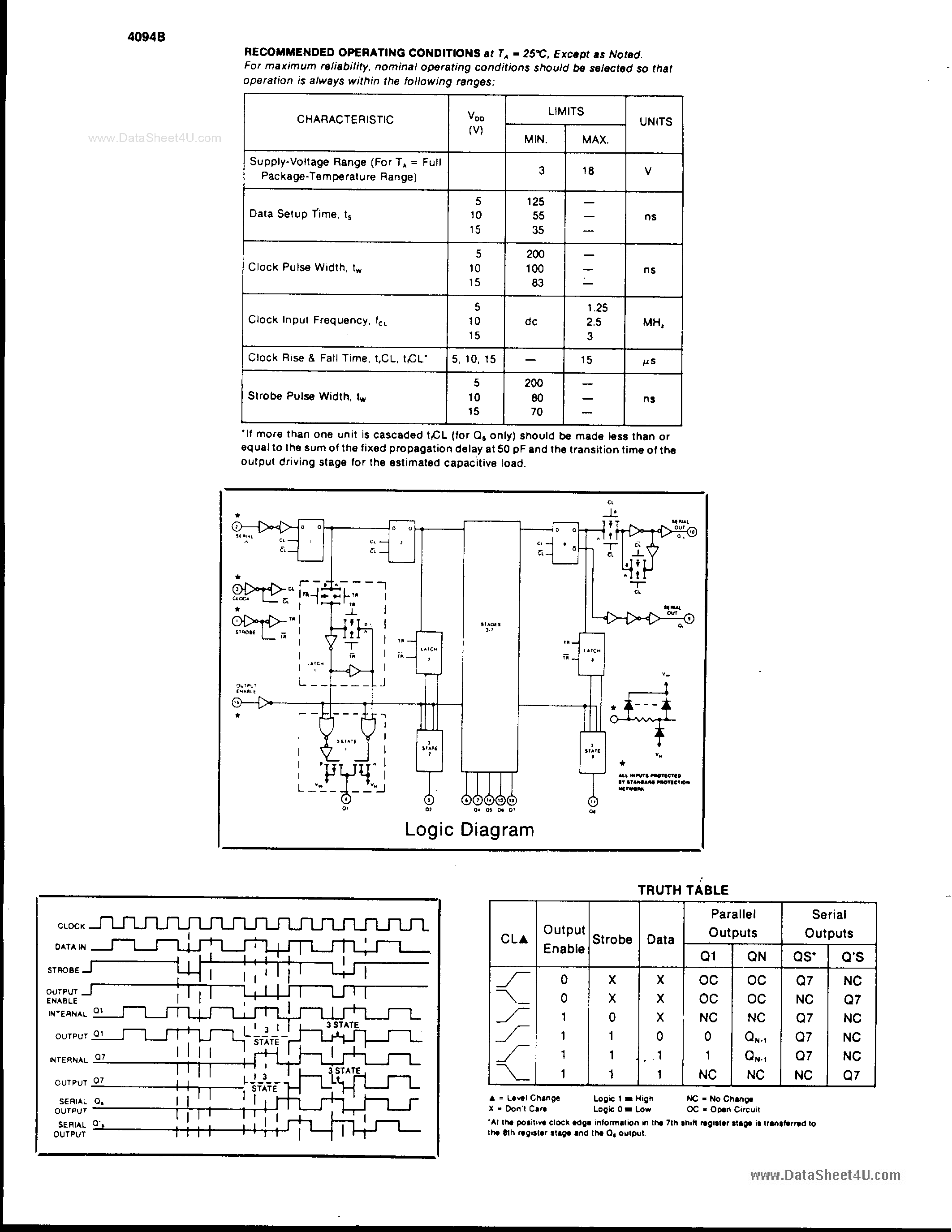 Даташит SCL4094B - CMOS 8-Stage Shift and Store Bus Register страница 2