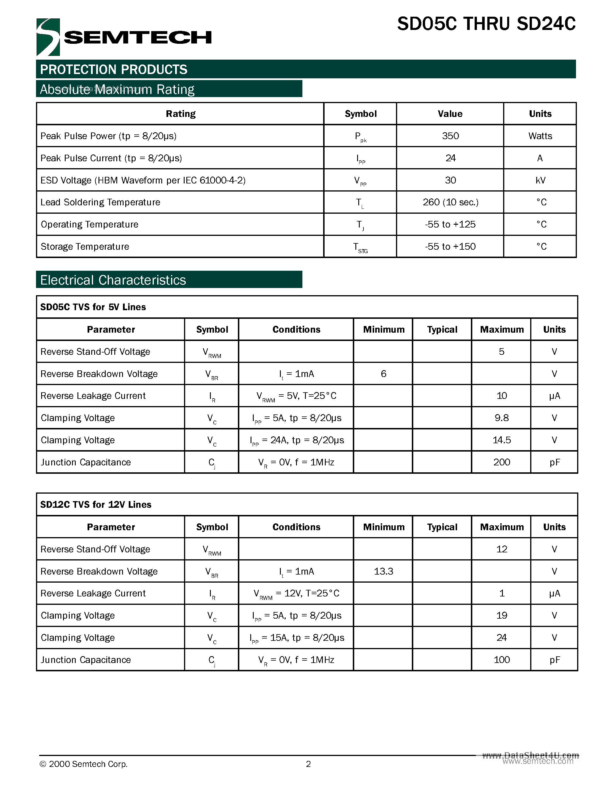 Datasheet SD24C page 2 Datasheet SD24C - Single Line TVS Diode page 2