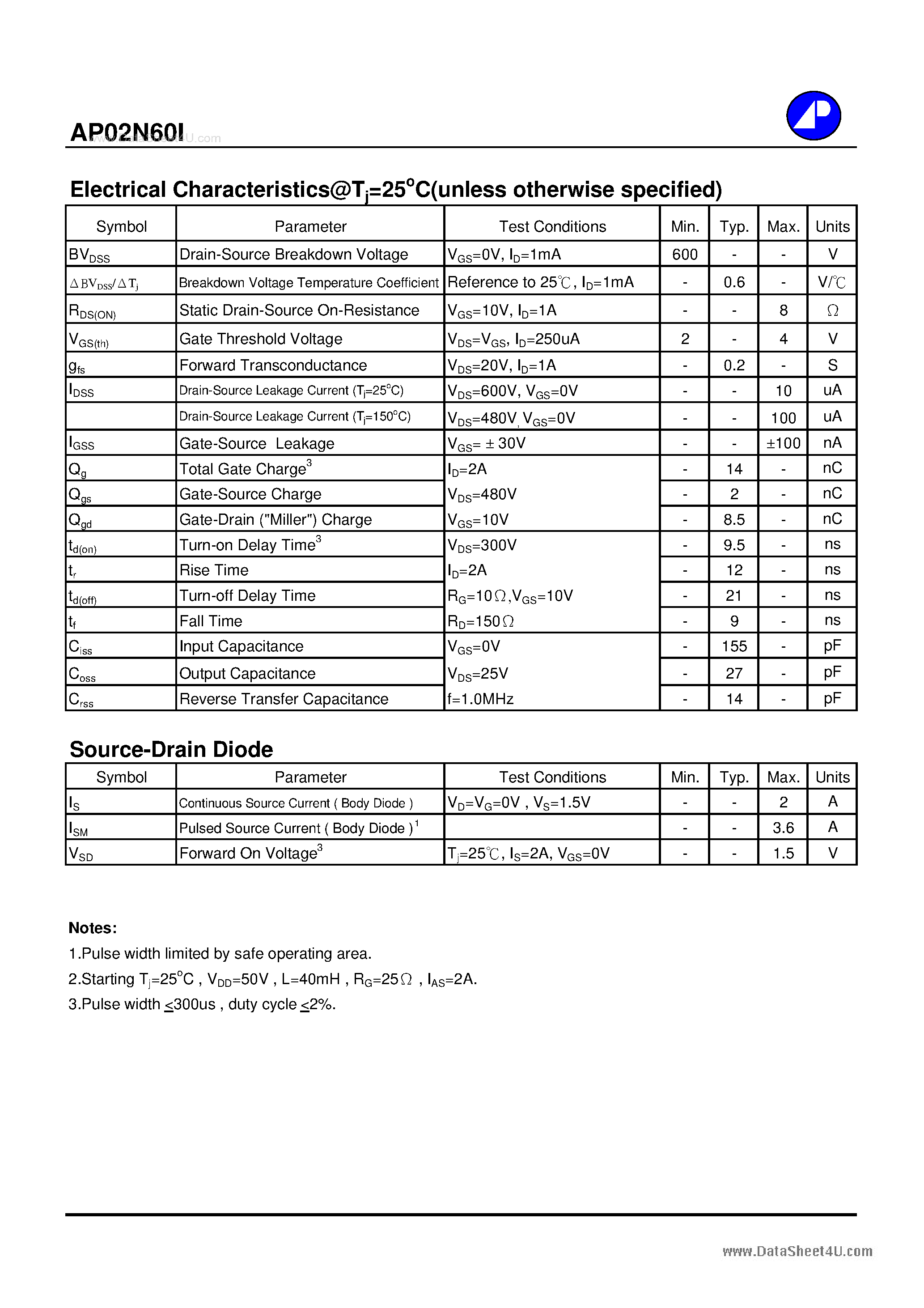 Datasheet AP02N60I - N-CHANNEL ENHANCEMENT MODE POWER MOSFET page 2