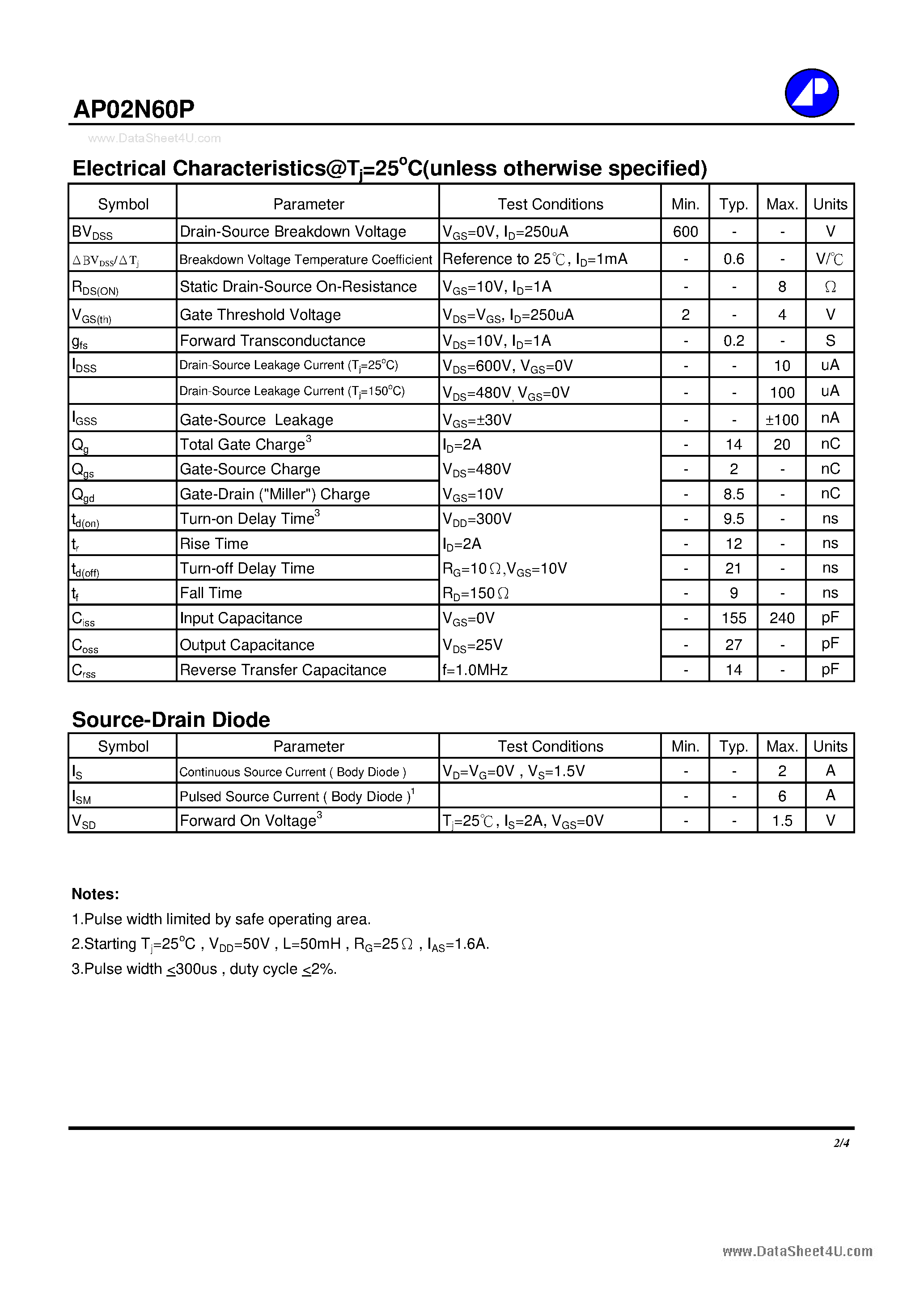 Datasheet AP02N60P - N-CHANNEL ENHANCEMENT MODE POWER MOSFET page 2