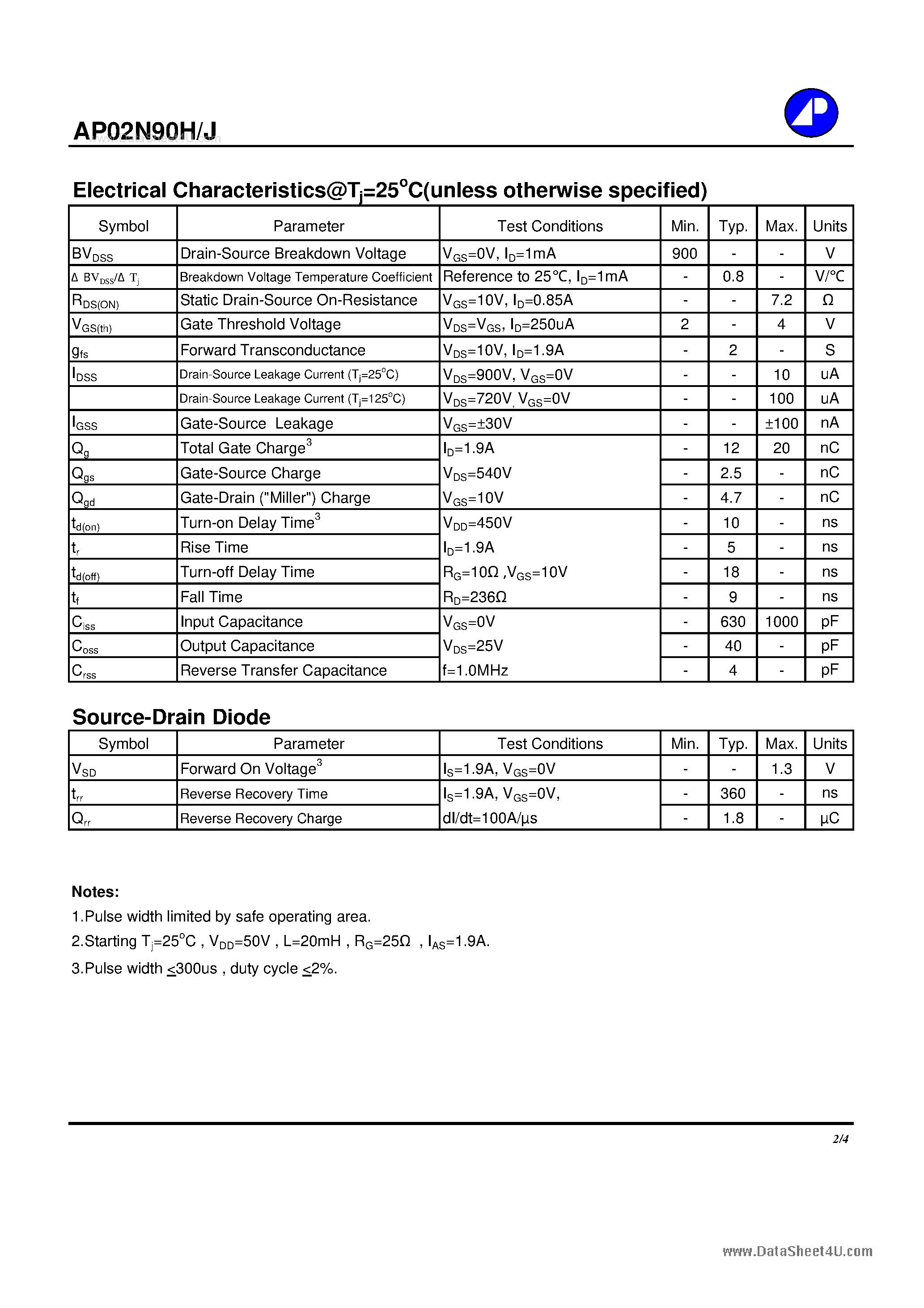 Datasheet AP02N90H - N-CHANNEL ENHANCEMENT MODE POWER MOSFET page 2