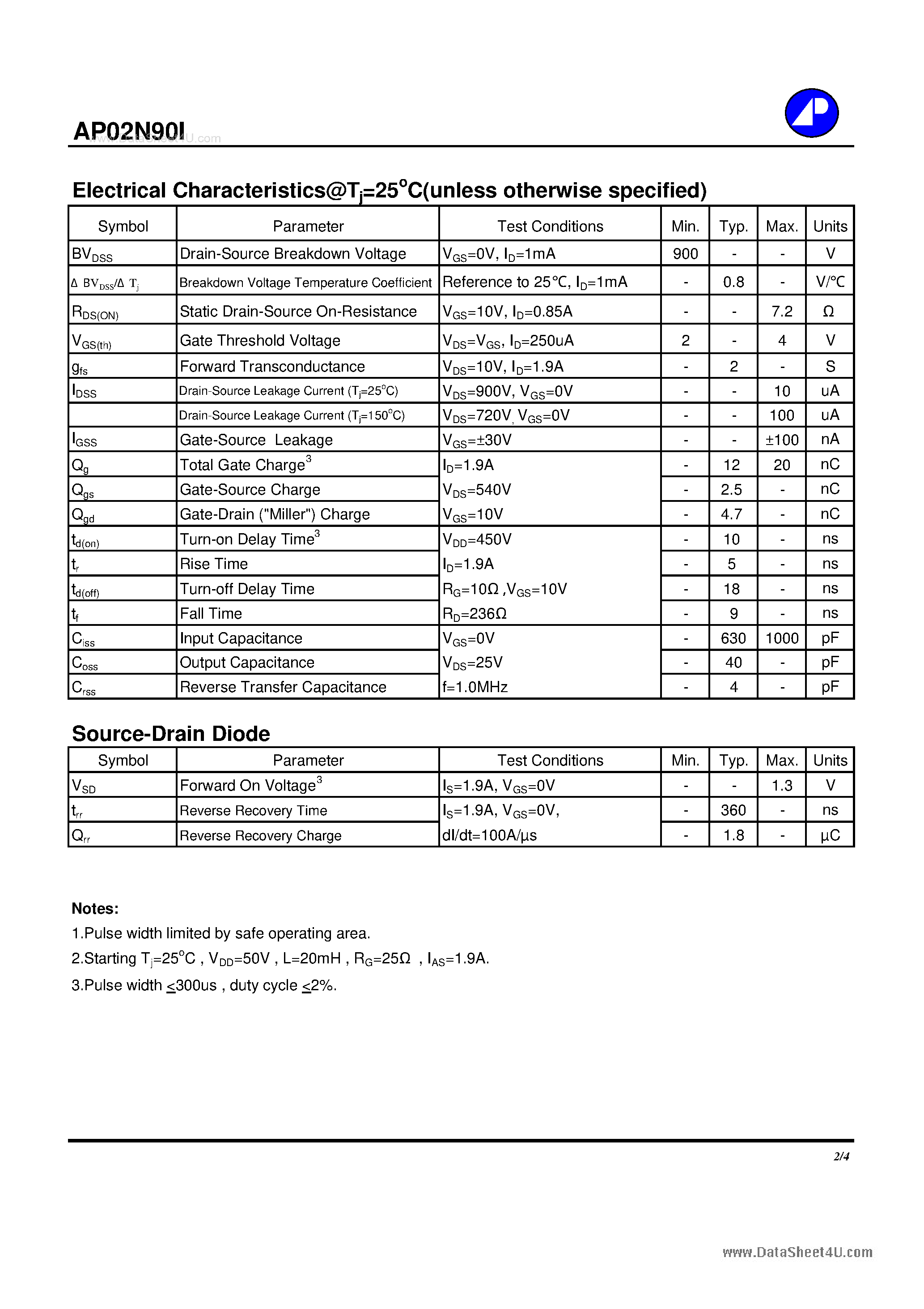 Datasheet AP02N90I - N-CHANNEL ENHANCEMENT MODE POWER MOSFET page 2