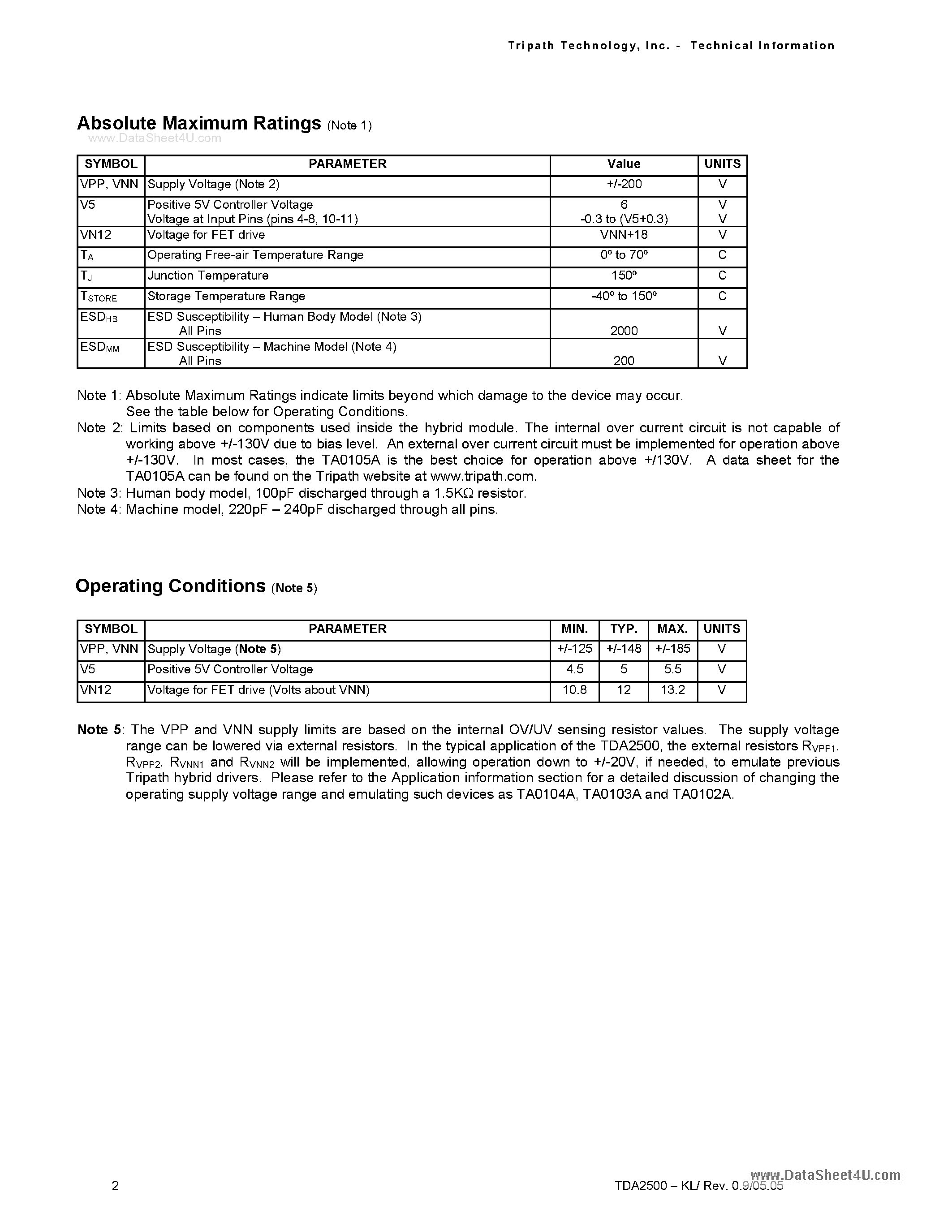 Datasheet TDA2500 - STEREO CLASS-T DIGITAL AUDIO AMPLIFIER DRIVER USING DIGITAL POWER PROCESSING (DPP) TECHNOLOGY page 2