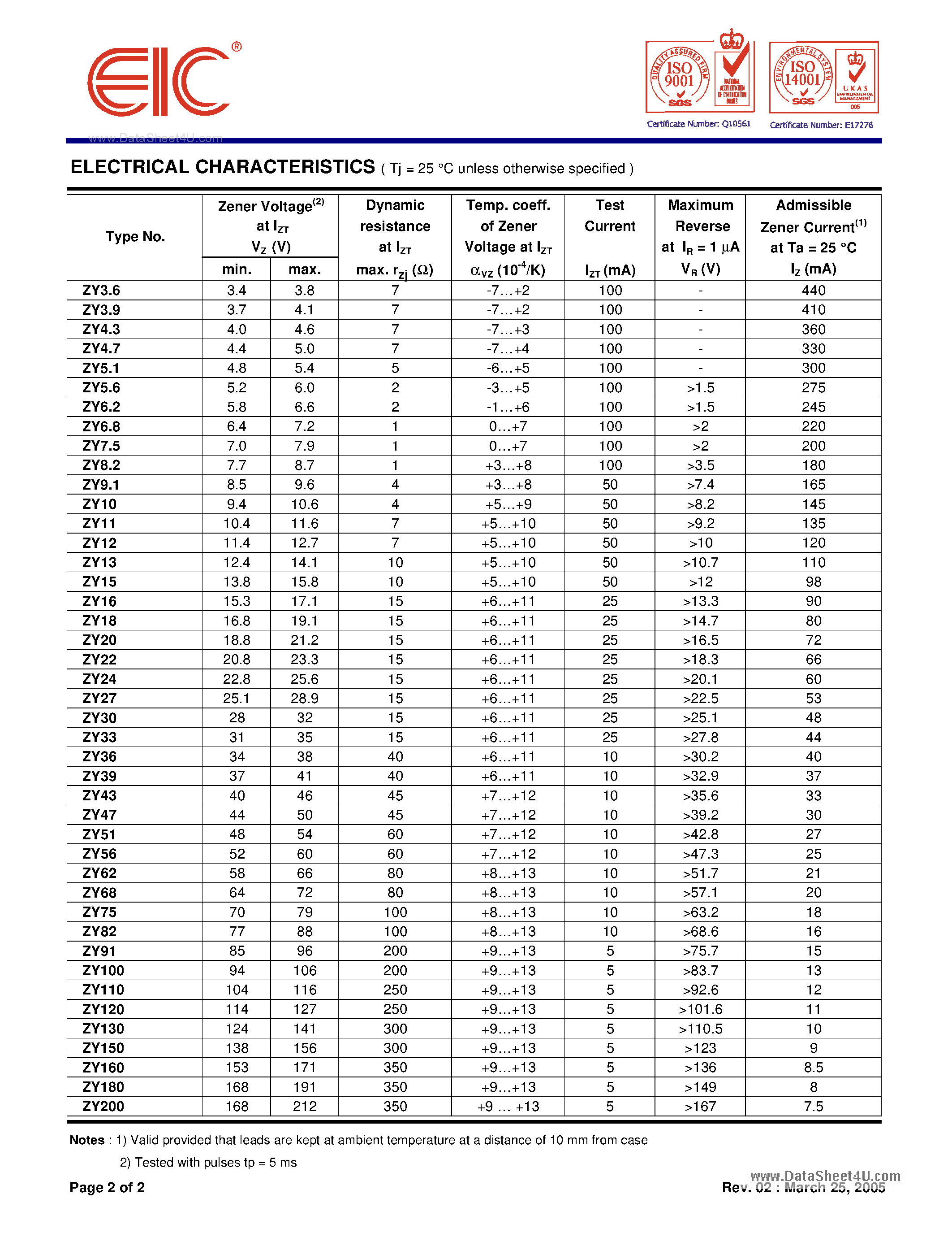 Datasheet ZY7.5 page 2 Datasheet ZY7.5 - SILICON ZENER DIODES page 2