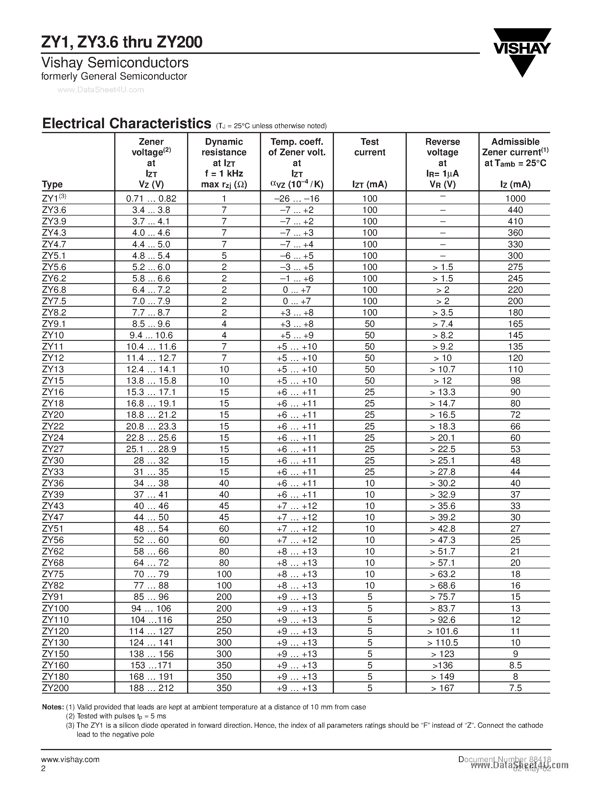 Datasheet ZY7.5 page 2 Datasheet ZY7.5 - Zener Diodes page 2