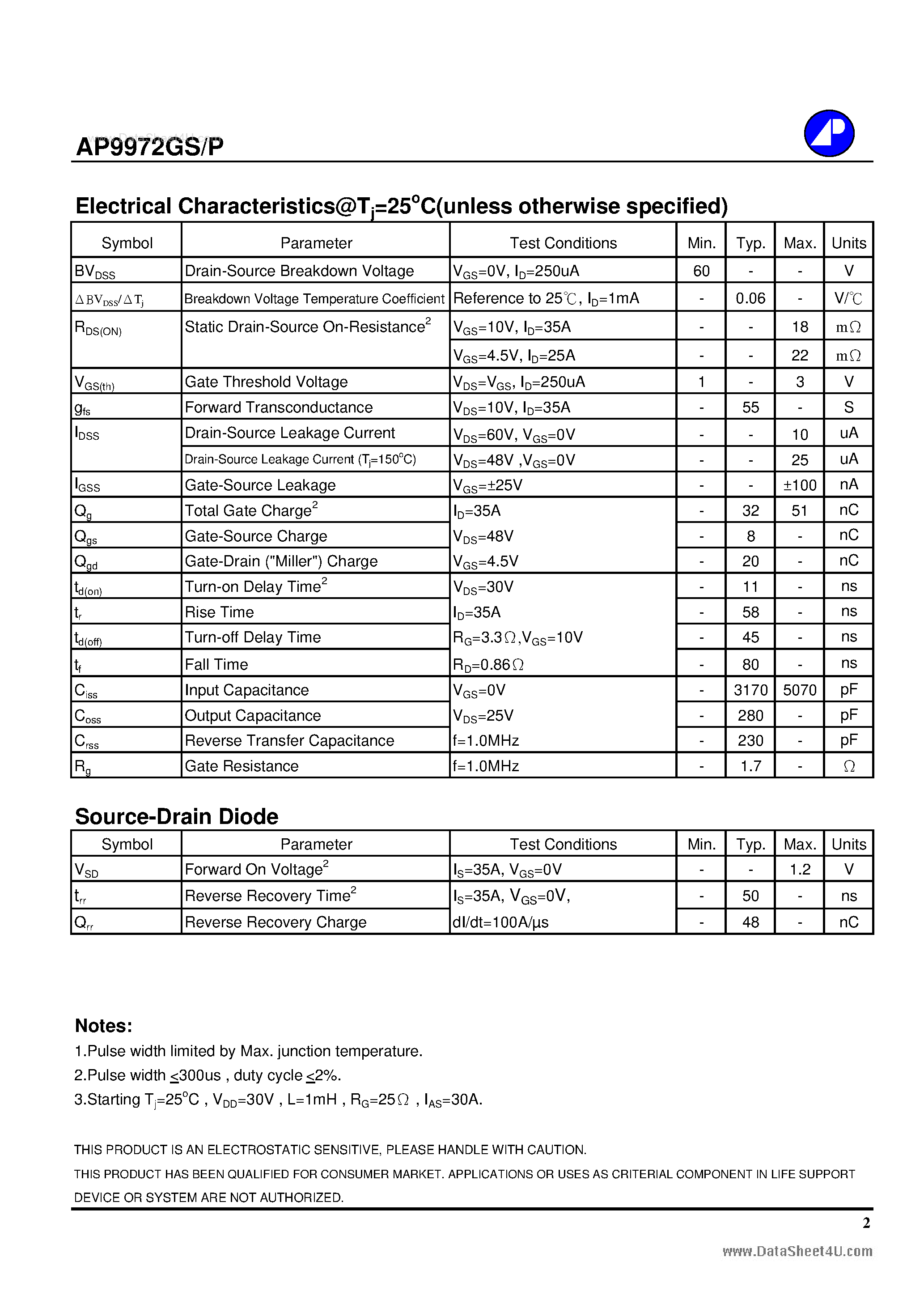 Datasheet AP9972GP - N-CHANNEL ENHANCEMENT MODE POWER MOSFET page 2