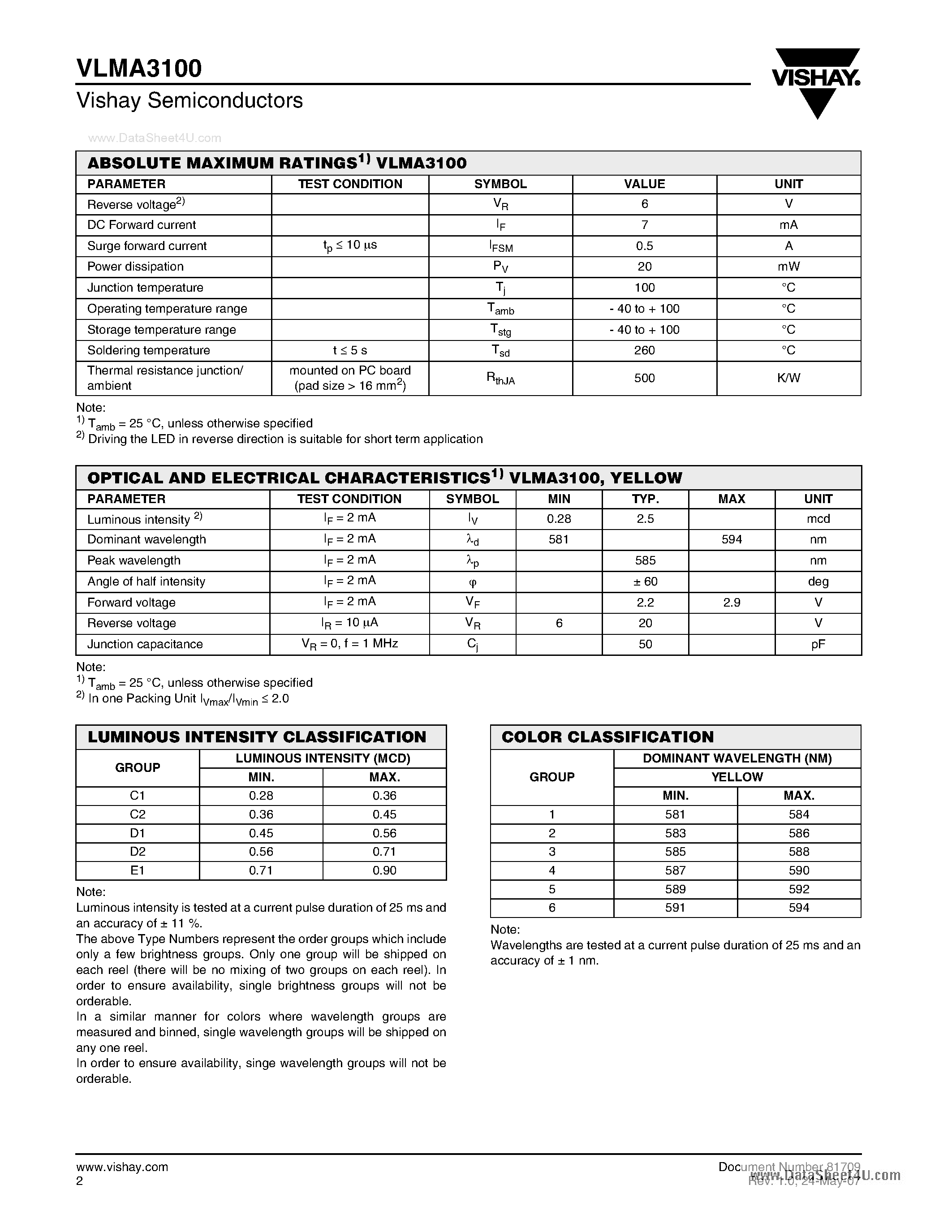 Datasheet VLMA3100 - Low Current SMD LED PLCC-2 page 2