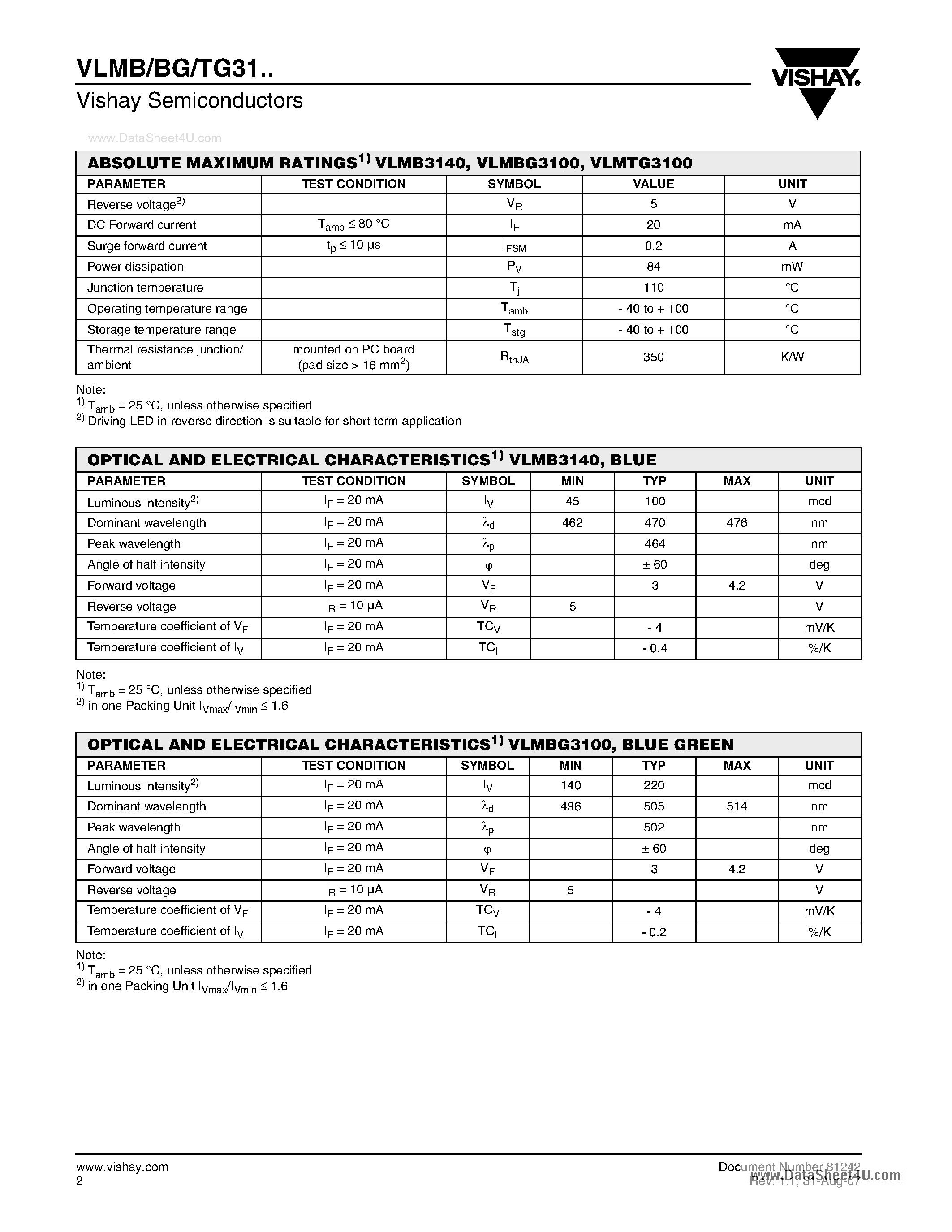 Datasheet VLMB31 page 2 Datasheet VLMB31 - Standard SMD LED PLCC-2 page 2