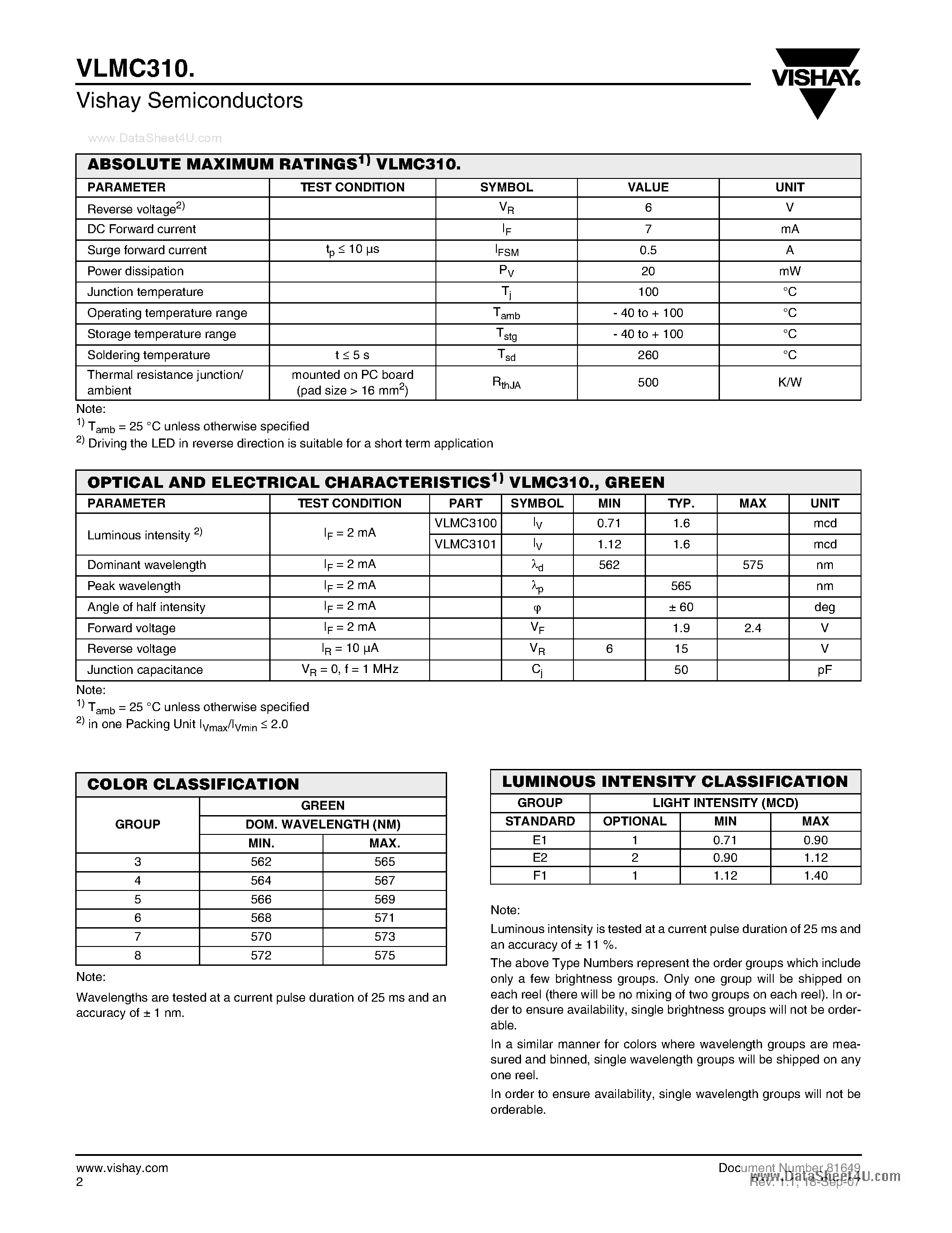 Datasheet VLMC310 - Low Current SMD LED PLCC-2 page 2