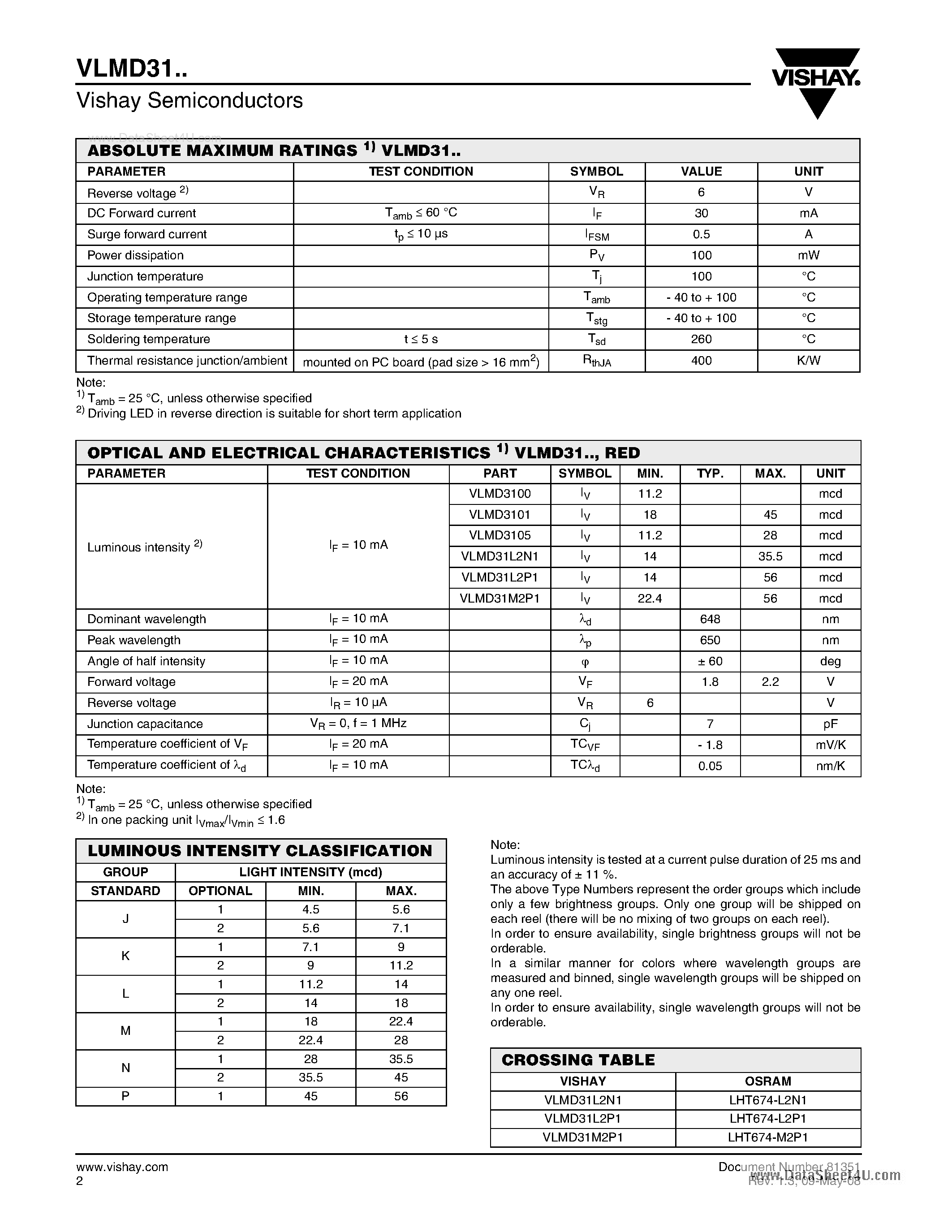 Datasheet VLMD31 page 2 Datasheet VLMD31 - Standard SMD LED PLCC-2 page 2