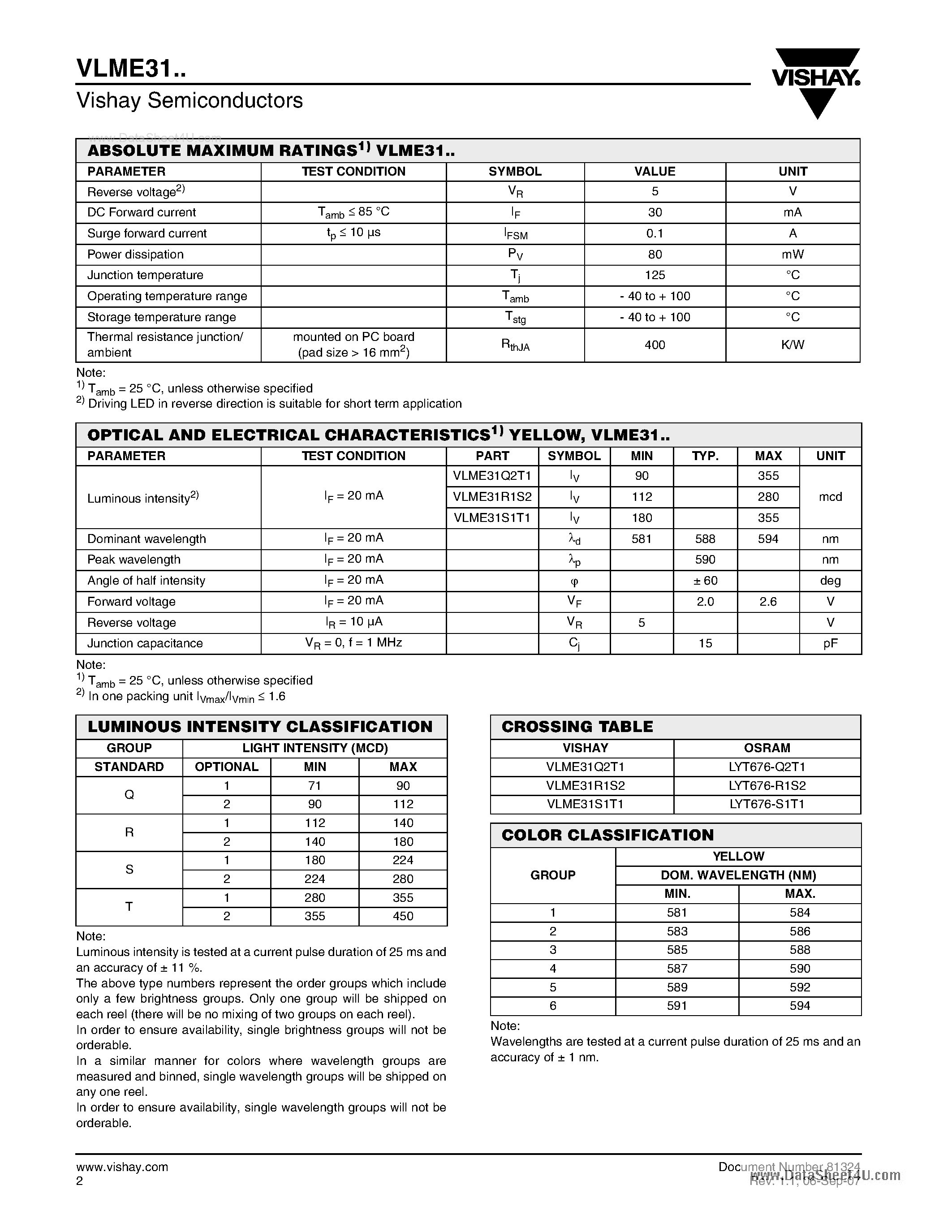 Datasheet VLME31 page 2 Datasheet VLME31 - Standard SMD LED PLCC-2 page 2