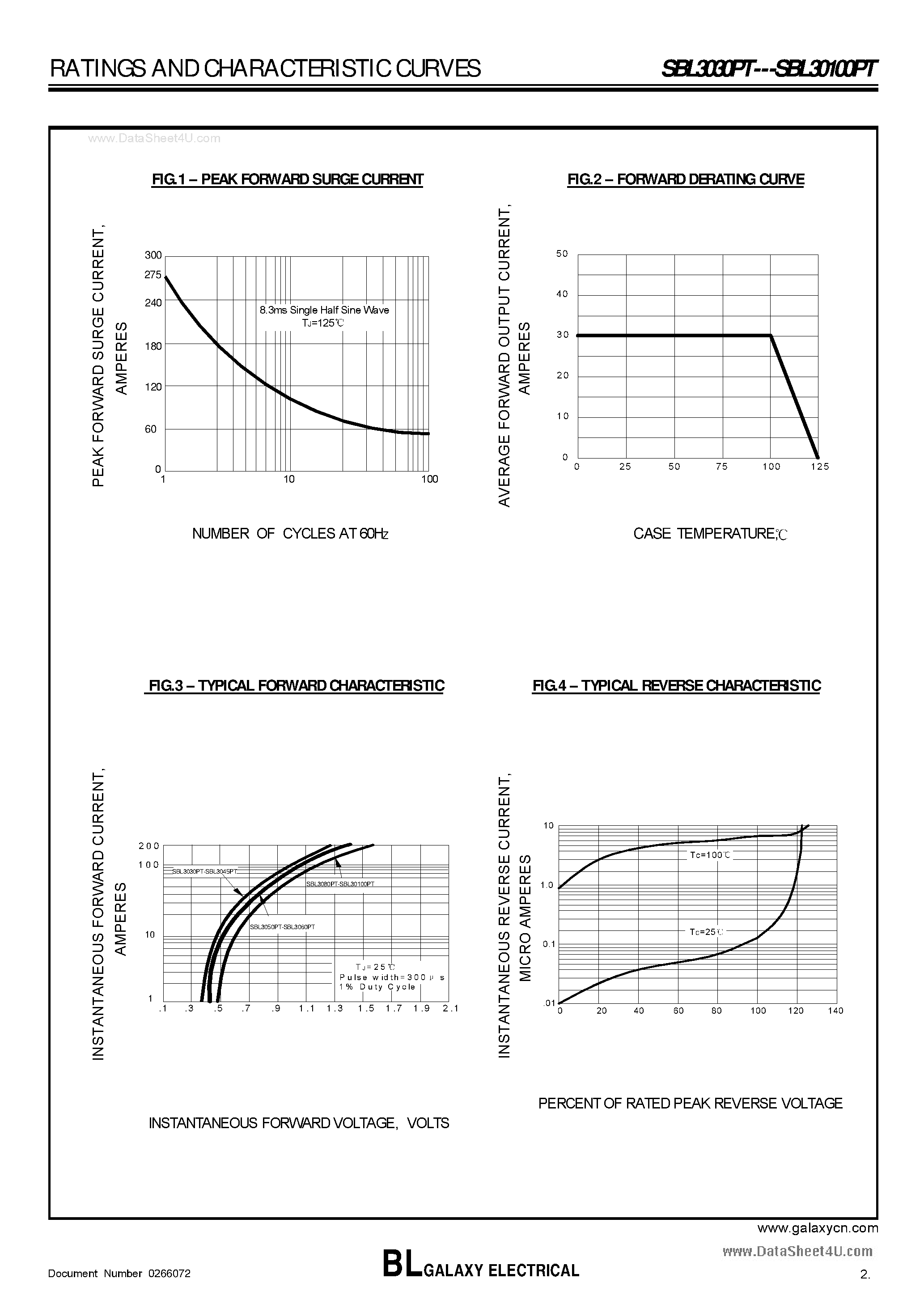 Datasheet SBL30100PT - (SBL3030PT - SBL30100PT) SCHOTTKY BARRIER RECTIFIER page 2