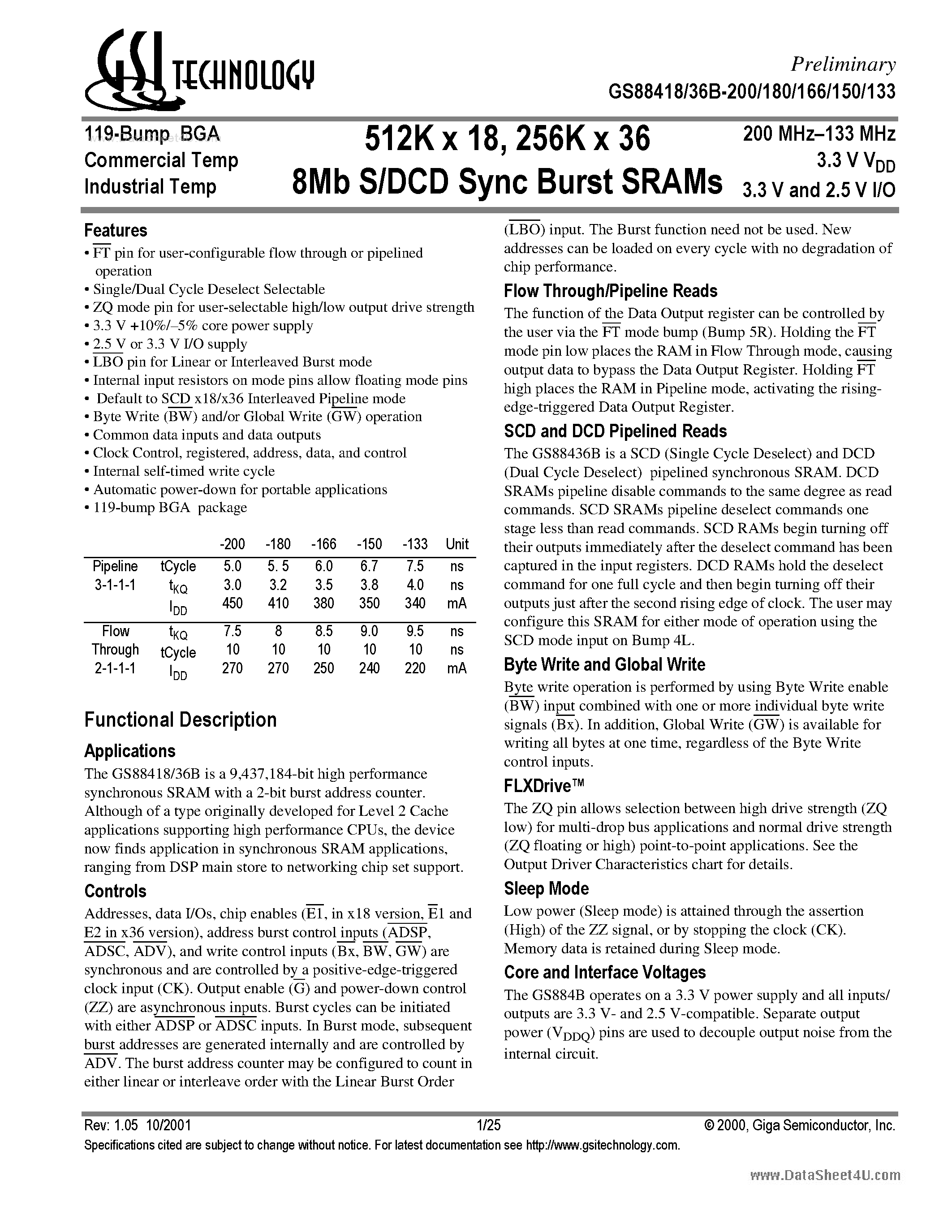 Datasheet GS88418B - S/DCD Sync Burst SRAMs page 1