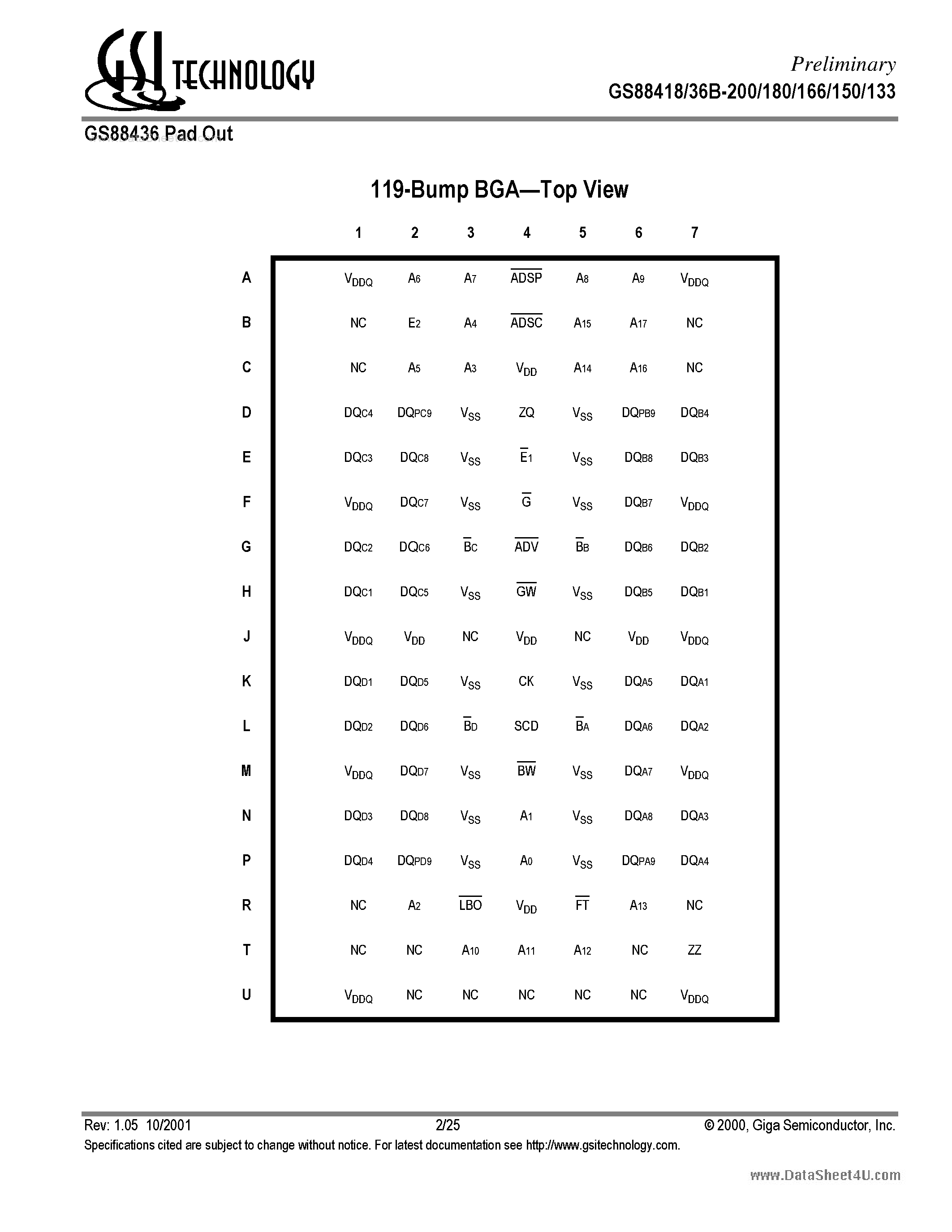 Datasheet GS88418B - S/DCD Sync Burst SRAMs page 2