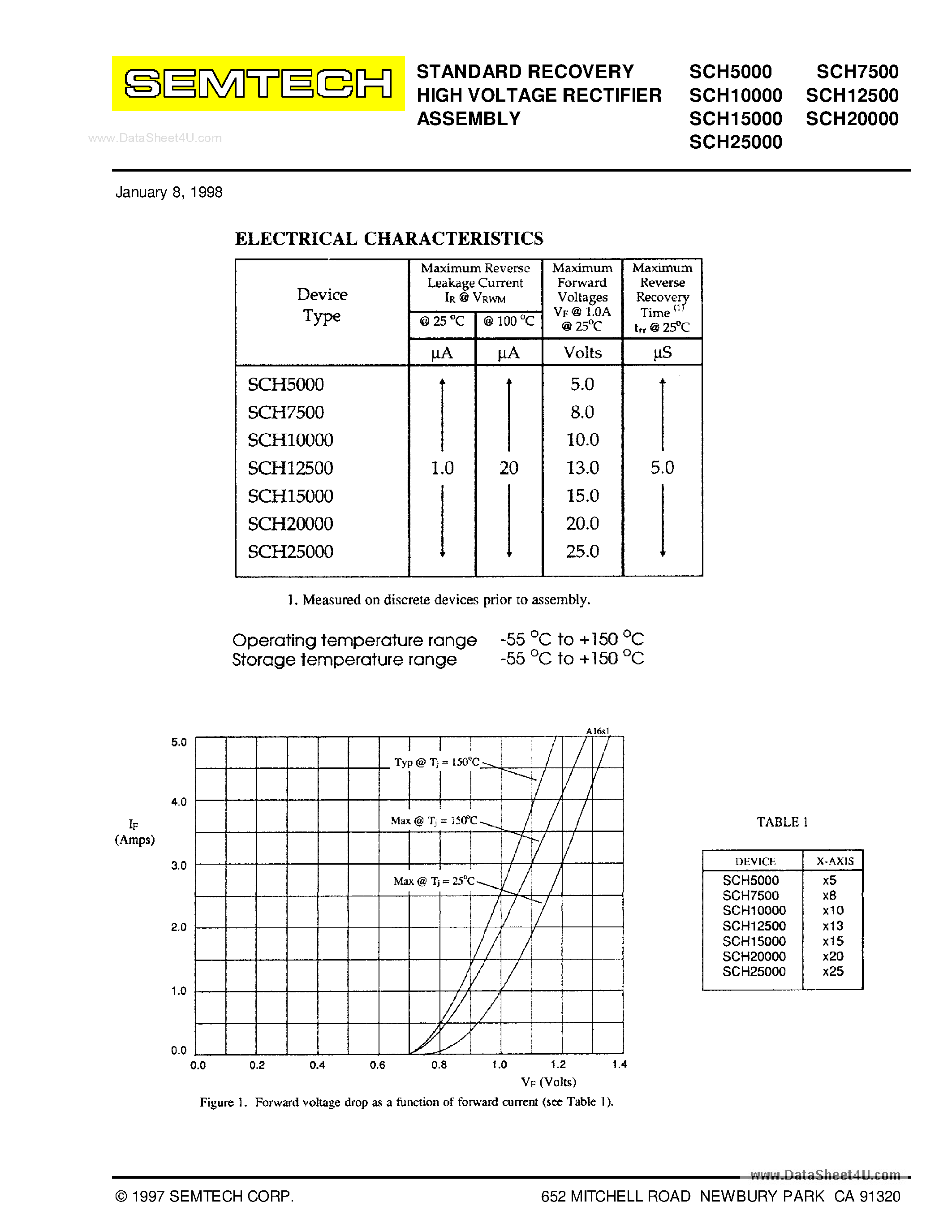 Даташит на микросхему SCH10000 страница 2 Даташит SCH10000 - (SCHxxxx) STANDARD RECOVERY HIGH VOLTAGE RECTIFIER ASSEMBLY страница 2