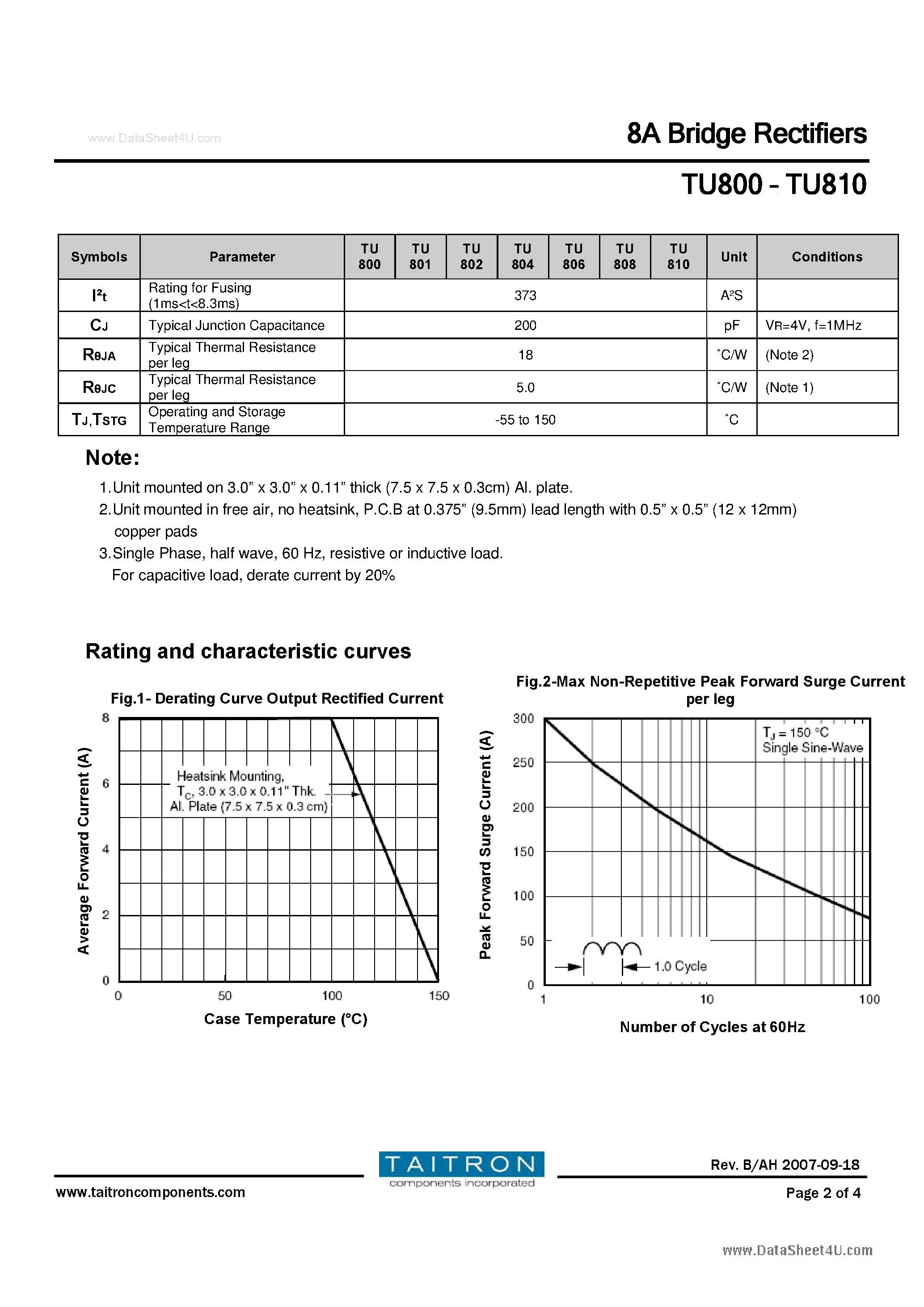 Datasheet TU800 page 2 Datasheet TU800 - (TU800 - TU810) 8A Bridge Rectifiers page 2