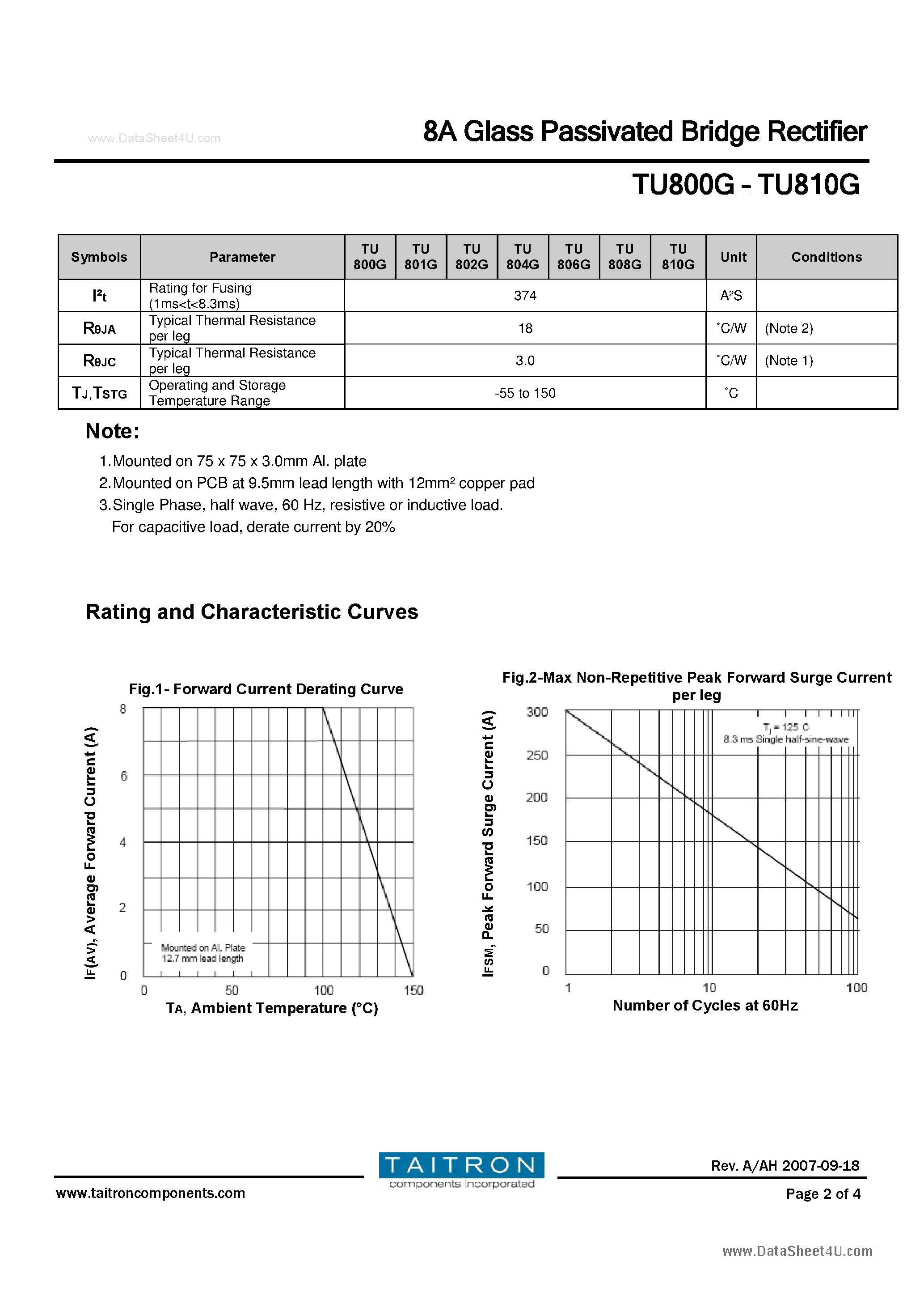 Datasheet TU800G page 2 Datasheet TU800G - (TU800G - TU810G) 8A Glass Passivated Bridge Rectifier page 2