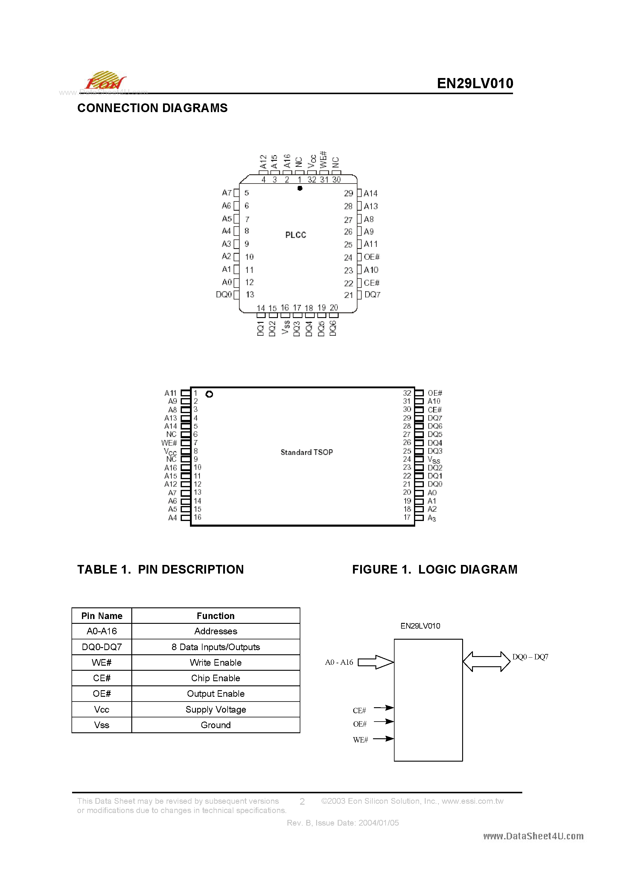 Datasheet EN29LV010 page 2 Datasheet EN29LV010 - CMOS 3.0 Volt-only Flash Memory page 2