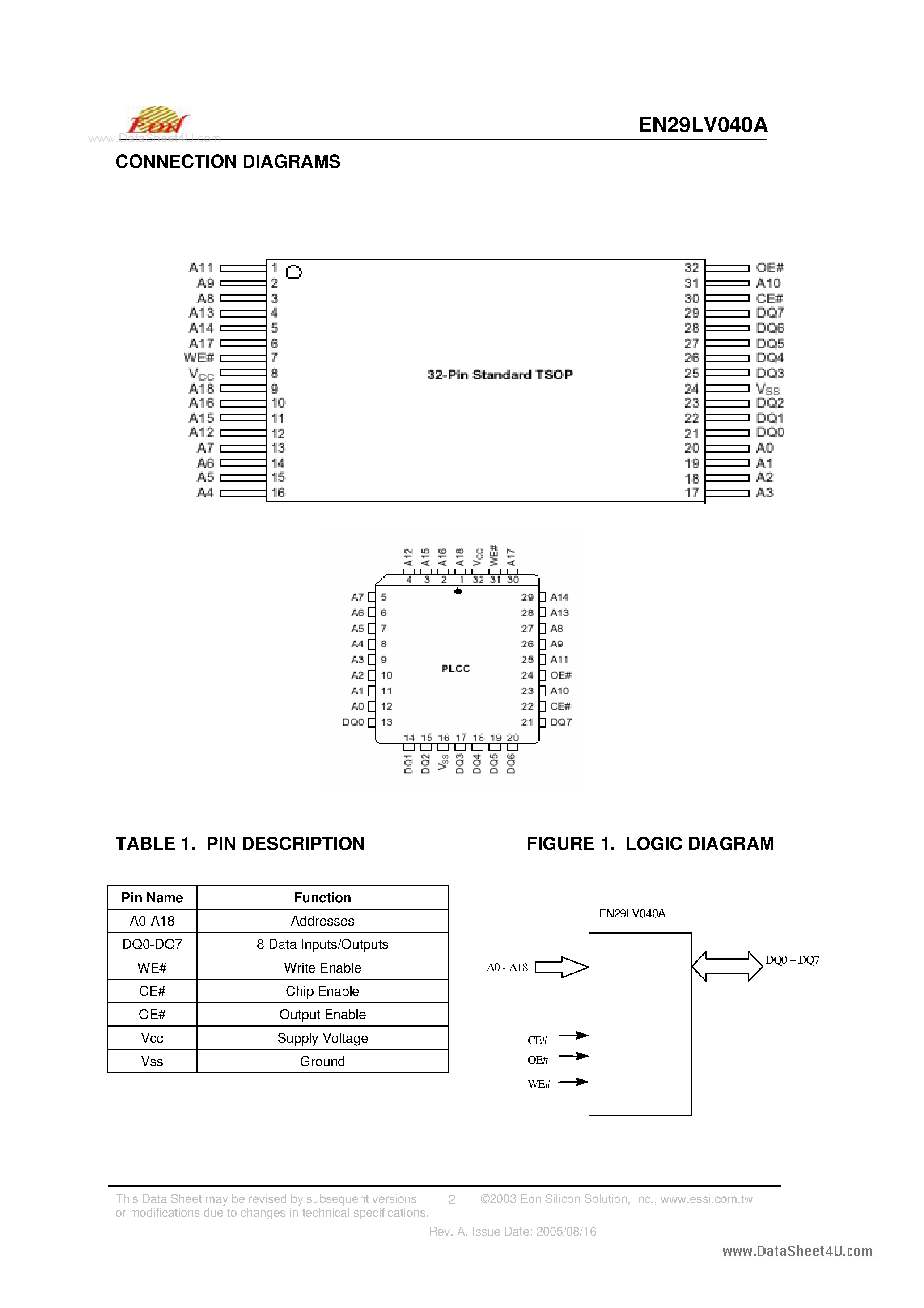 Datasheet EN29LV040A - CMOS 3.0 Volt-only Flash Memory page 2