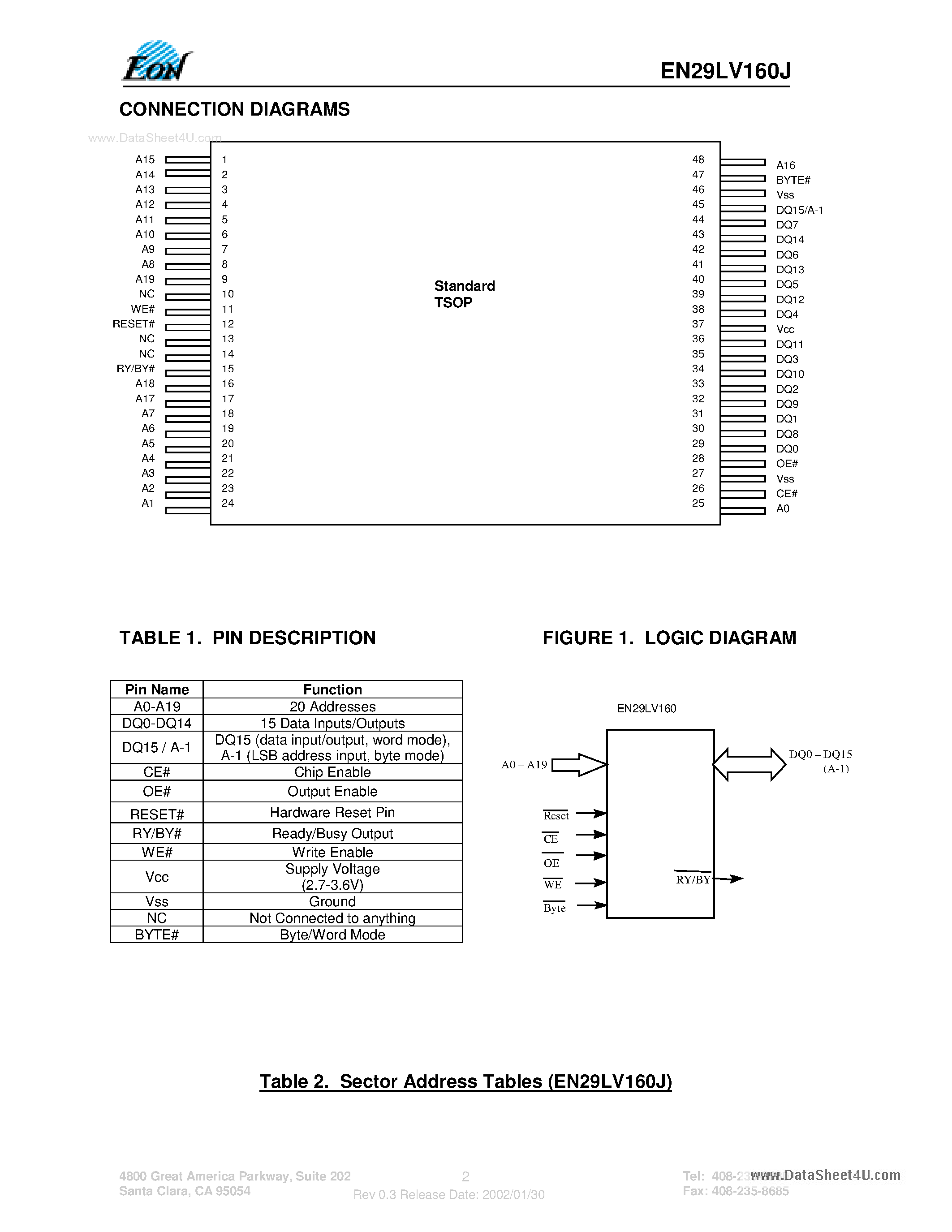 Datasheet EN29LV160J - 16 Megabit (2048K x 8-bit / 1024K x 16-bit) Flash Memory Boot Sector Flash Memory page 2